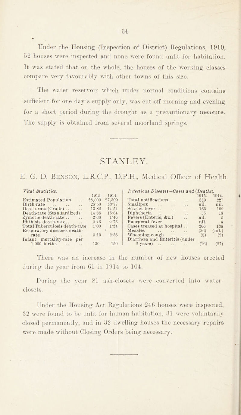 G4 Under the Housing (Inspection of District) Regulations, 1910, o2 houses were ins]»ected and none were found unfit for habitation. It was stated that on the whole, the houses of the woiking classes coni})are very favoiiraldy with other towns of this size. The water reservoir wliich under normal conditions contains sufficient foi- one dayh supply only, was cut off morning and evening for a short period during the di’ought as a. precautionary measure. The supply is ol:)tained from several moorland springs. STANLEY. E. G. D. Benson, L.R.C.P., D.P.H., Medical Officer of Health. Vital Statistics. 1915. 1914. Estimated Population 2S,000 27.300 Birth-rate 28-50 33-77 Death-rate (Crude) .. 13-82 14-54 Death-rate (Standardized) 14-86 15-64 Zymotic death-rate .. 2-60 1-46 Phthisis death-rate.. 0-46 0-73 Total Tuberculosis death-rate Respiratory diseases death- 1-00 1-24 rate Infant mortality-rate per 3-10 2-56 1,000 births 130 150 Infectious Diseases—Cases and (Deaths). 1915. 1914. Total notifications .. 330 227 Smallpox nil. nil. Scarlet fever .. 165 109 Diphtheria 35 18 Fevers (Enteric, etc.) nil. 5 Puerperal fever nil. 4 Cases treated at hospital .. 206 138 Measles (36) (nil.) Whooping cough Diarrhcea and Enteritis (under (8) (2) 2 years) .. (16) (27) There was an increase in the number of new houses erected during the year from 61 in 191-1 to lOd. Diirino' the vear SI ash-closets were converted into water- C* «/ closets. Under the Housing Act Regulations 21-6 houses were inspected, 32 wei’e found to l)e untit for human halhtation, 31 were voluntai'ily closed permanently, and in 32 dwelling houses the necessai-y repairs were made without Closing Orders being necessary.