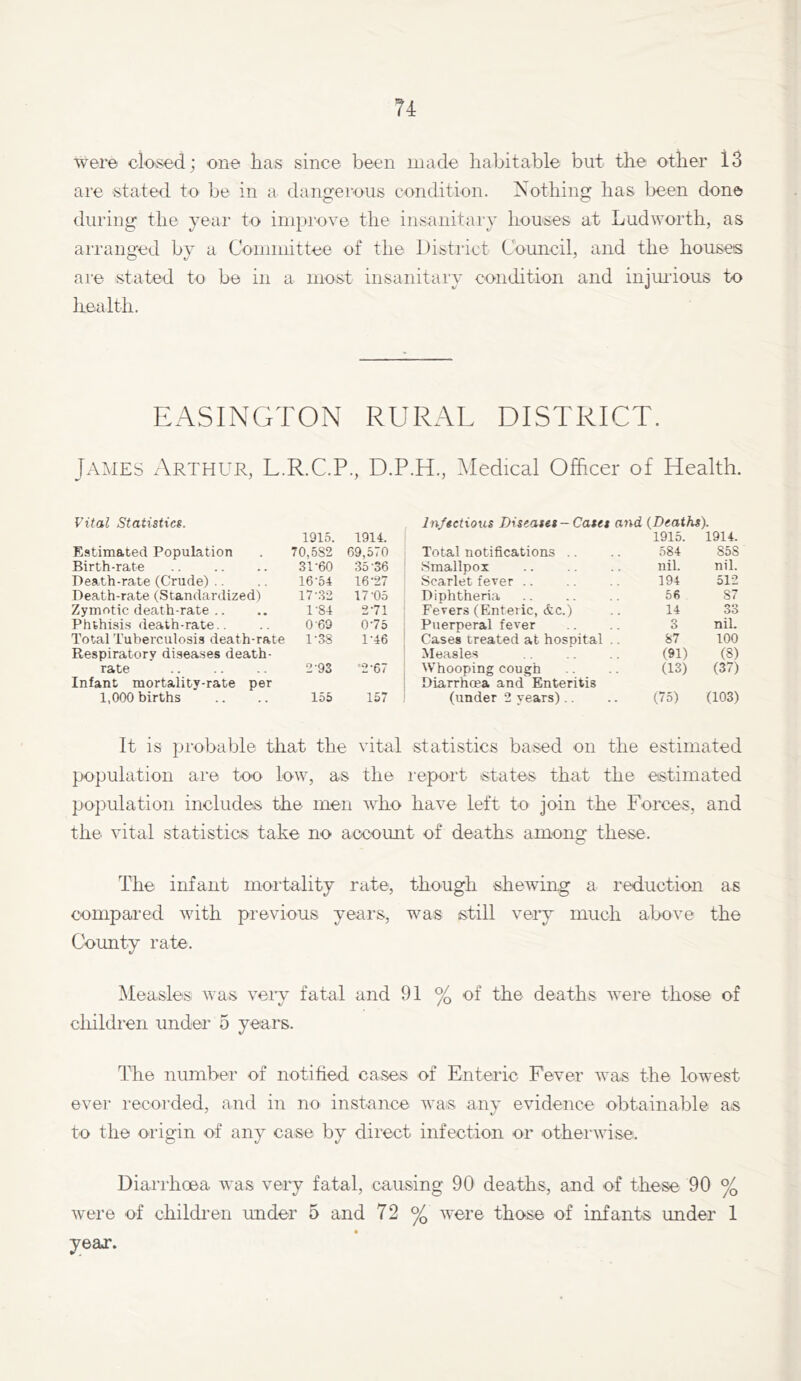 were closed; one lias since been made habitable but the other 13 are stated to be in a dangerous condition. Nothing has been done during the }ear to improve the insanitary houses at Ludworth, as arranged by a Committee of the District Council, and the houses are stated to be in a most insanitary condition and injm'ious to health. EASINGTON RURAL DISTRICT. J.\MES Arthur, L.R.C.P., D.P.H,, 3.1edical Officer of Health. Vital Statistics. Infectious Diseases —Cases and (Deaths). 1915. 1914. 1915. 1914. Estimated Population 70,.5S2 69,570 Total notifications .. 584 858 Birth-rate 31-60 35-36 .Smallpox nil. nil. Death-rate (Crude) .. 16-54 16-27 Scarlet fever .. 194 512 Death-rate (Standardized) 17-.32 17-05 Diphtheria 56 87 Zymotic death-rate .. 1-84 2-71 Fevers (Enteric, &c.) 14 33 Phthisi.s death-rate.. 0-69 0-75 Puerperal fever 3 nil. Total Tuberculosis death-rate 1-38 1-46 Cases treated at hospital .. 87 100 Respiratory diseases death- Measles (91) (8) rate 2-93 '2-67 Whooping cough (13) (37) Infant mortality-rate per Diarrhoea and Enteritis 1,000 births 155 157 (under 2 years).. (75) (103) It is probable that the vital statistics based on the estimated population are too low, as the report states that the estimated population includes the men ivho have left to join the Forces, and the vital statistics take no account of deaths among these. The infant mortality rate, though shewing a reduction as compared with previous years, was still veiy much above the County rate. Measles was veiy fatal and 91 % of the deaths were those of children under 5 years. The number of notified cases of Enteric Fever was the lowest ever recorded, and in no instance was any evidence obtainable as to the origin of any case by direct infection or otherwise. Diarrhoea was very fatal, causing 90 deaths, and of these 90 % were of children under 5 and 72 % were those of infants under 1 year.