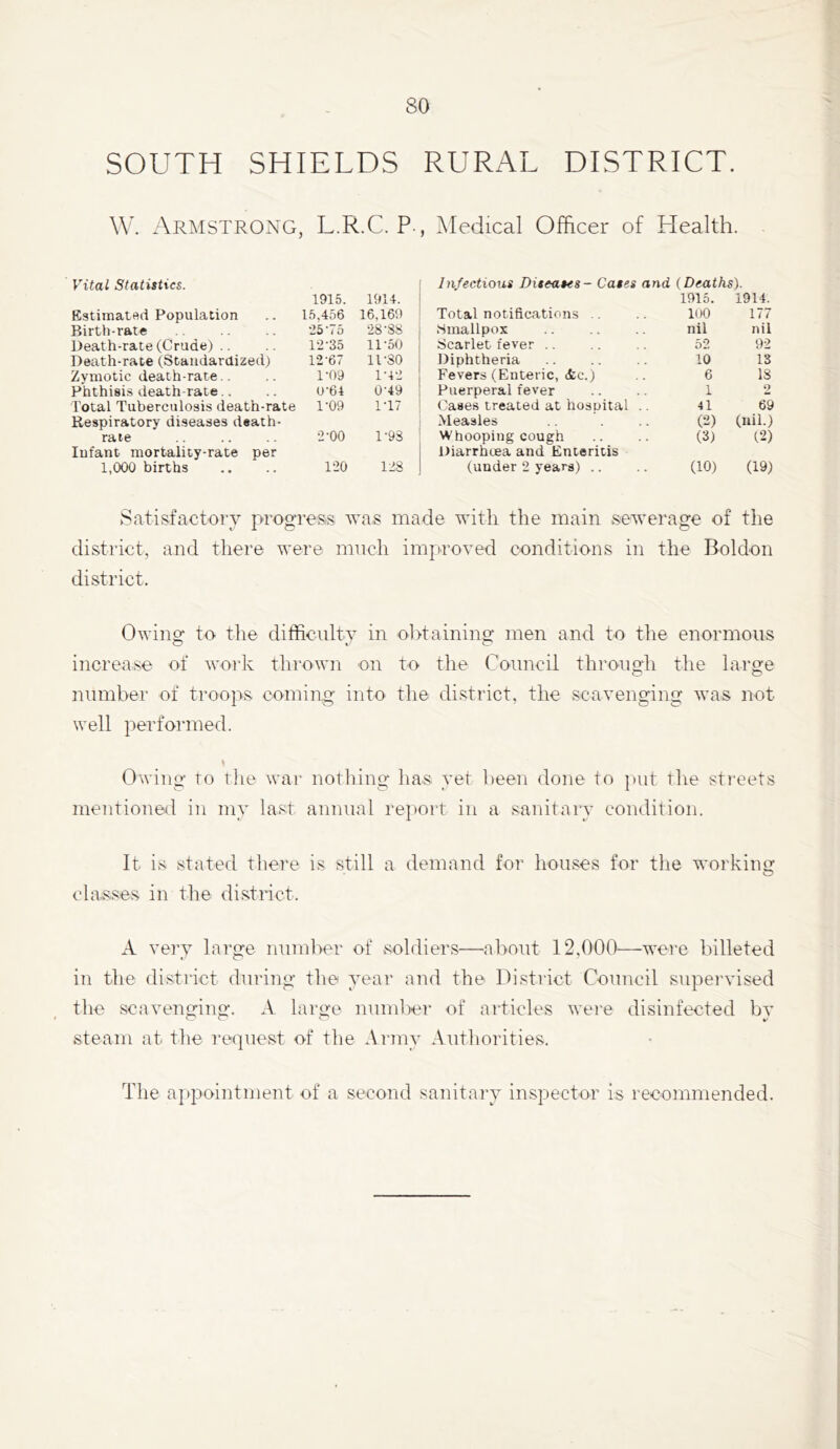 SOUTH SHIELDS RURAL DISTRICT. Armstrong, L.R.C. P-, ^Medical Officer of Health. Vital Statistics. 1915. 1914. Infectious Diseases - Cases and (Deaths). 1915. 1914. Estimated Population 15,456 16,169 Total notifications .. 100 177 Birth-rate •25-75 •28-SS Smallpox nil nil Death-rate (Crude) .. 12-35 11-50 Scarlet fever .. 52 92 Death-rate (Standardized) 1-2-67 11-80 Diphtheria 10 13 Zymotic death-rate.. 1-09 1-42 Fevers (Enteric, etc.) 6 IS Phthisis death-rate.. U-64 0-49 Puerperal fever 1 2 Total Tuberculosis death-rate Respiratory di.seases death- 1-09 1-17 Cases treated at hospital .. Measles 41 (2) 69 (nil.) rate Infant mortality-rate per 2-00 1-98 Whooping cough Diarrhcea and Enteritis (3) 12) 1,000 births 1-20 128 (under 2 years) .. (10) (19) Satisfactory progress was made with the main sewerage of the district, and there were much improved conditions in the Boldon district. Owing to the difficultv in olitaining men and to the enormous increase of work thrown on to the Council through the large number of troops coming into the district, the scavenging was not well performed. Owing to the war nothing has vet been done to ])ut the streets mentioneil in my last annual report in a sanitary condition. It is stated there is still a demand for houses for the working O classes in the district. A very large number of soldiers—abotit 12,000—were billeted in the district during the year and the Distiict Council supei’vised the scavenging. A large numl>er of articles were disinfected bv steam at the request of the Army Authorities. The appointment of a second sanitary inspector is recoinmended.