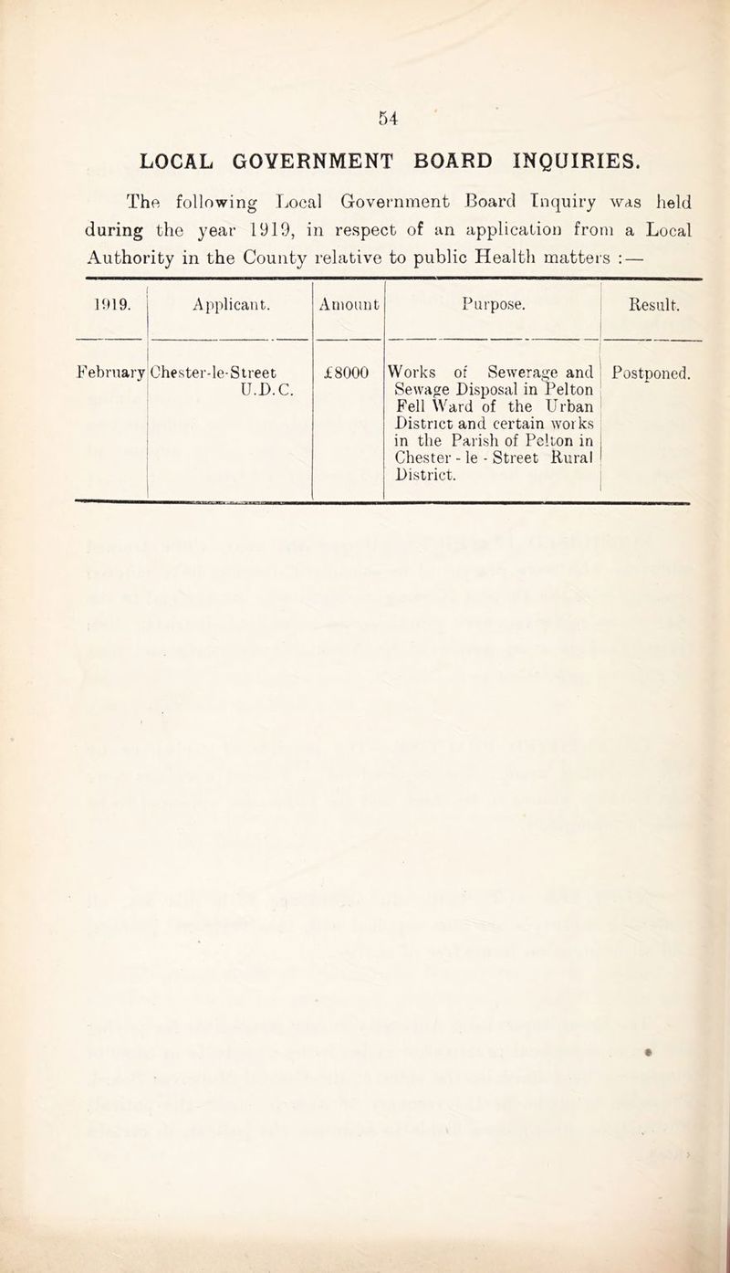 LOCAL GOVERNMENT BOARD INQUIRIES. The following Local Government Board Inquiry was held during the year 1919, in respect of an application from a Local Authority in the County relative to public Health mattei s : — 1919. Applicant. Amount Purpose. Result. F ebruary Chester-le-Street U.D.C. £8000 Works of Sewerage and Sewage Disposal in Pel ton Fell Ward of the Urban District and certain works in the Parish of Pclton in Chester - le - Street Rural District. Postponed.