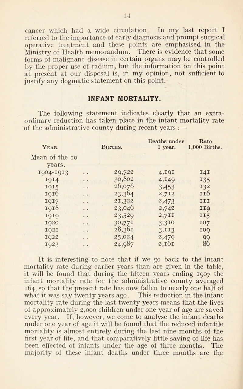 cancer which had a wide circulation. In my last report I referred to the importance of early diagnosis and prompt surgical operative treatment and these points are emphasised in the Ministry of Health memorandum. There is evidence that some forms of malignant disease in certain organs may be controlled by the proper use of radium, but the information on this point at present at our disposal is, in my opinion, not sufficient to justify any dogmatic statement on this point. INFANT MORTALITY. The following statement indicates clearly that an extra- ordinary reduction has taken place in the infant mortality rate of the administrative county during recent years :— Year. Births. Deaths under 1 year. Rate 1,000 Births. ?an of the 10 years. 1904-1913 29,722 4T91 141 1914 30,802 4T49 135 I9I5 26,076 3,453 132 1916 23,364 2,712 Il6 1917 21,322 2 >473 III 1918 23,046 2,742 119 1919 23,529 2,yu 115 1920 30,771 3>310 IO7 1921 28,361 3,H3 IO9 1922 25,024 2 >479 99 1923 24,987 2,161 86 It is interesting to note that if we go back to the infant mortality rate during earlier years than are given in the table, it will be found that during the fifteen years ending 1907 the infant mortality rate for the administrative county averaged 164, so that the present rate has now fallen to nearly one half of what it was say twenty years ago. This reduction in the infant mortality rate during the last twenty years means that the lives of approximately 2,000 children under one year of age are saved every year. If, however, we come to analyse the infant deaths under one year of age it will be found that the reduced infantile mortality is almost entirely during the last nine months of the first year of life, and that comparatively little saving of life has been effected of infants under the age of three months. The majority of these infant deaths under three months are the