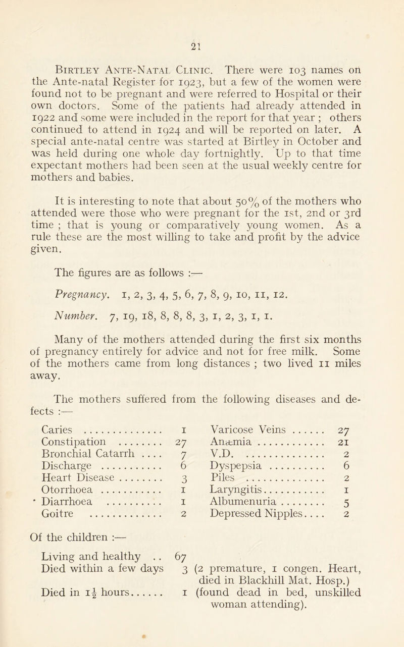 Birtley Ante-Natal Clinic. There were 103 names on the Ante-natal Register for 1923, but a few of the women were found not to be pregnant and were referred to Hospital or their own doctors. Some of the patients had already attended in 1922 and some were included in the report for that year ; others continued to attend in 1924 and will be reported on later. A special ante-natal centre was started at Birtley in October and was held during one whole day fortnightly. Up to that time expectant mothers had been seen at the usual weekly centre for mothers and babies. It is interesting to note that about 50% of the mothers who attended were those who were pregnant for the 1st, 2nd or 3rd time ; that is young or comparatively young women. As a rule these are the most willing to take and profit by the advice given. The figures are as follows :— Pregnancy. 1, 2, 3, 4, 5, 6, 7, 8, 9, 10, 11, 12. Number. 7, 19, 18, 8, 8, 8, 3, 1, 2, 3, 1, 1. Many of the mothers attended during the first six months of pregnancy entirely for advice and not for free milk. Some of the mothers came from long distances ; two lived 11 miles away. The mothers suffered from the following diseases and de- fects :— Caries 1 Constipation 27 Bronchial Catarrh .... 7 Discharge 6 Heart Disease 3 Otorrhoea 1 * Diarrhoea 1 Goitre 2 Of the children :— Living and healthy .. 67 Died within a few days 3 Died in ij hours 1 Varicose Veins 27 An&mia 21 V.D 2 Dyspepsia 6 Piles 2 Laryngitis 1 Albumenuria 5 Depressed Nipples.... 2 (2 premature, 1 congen. Heart, died in Blackhill Mat. LIosp.) (found dead in bed, unskilled woman attending).