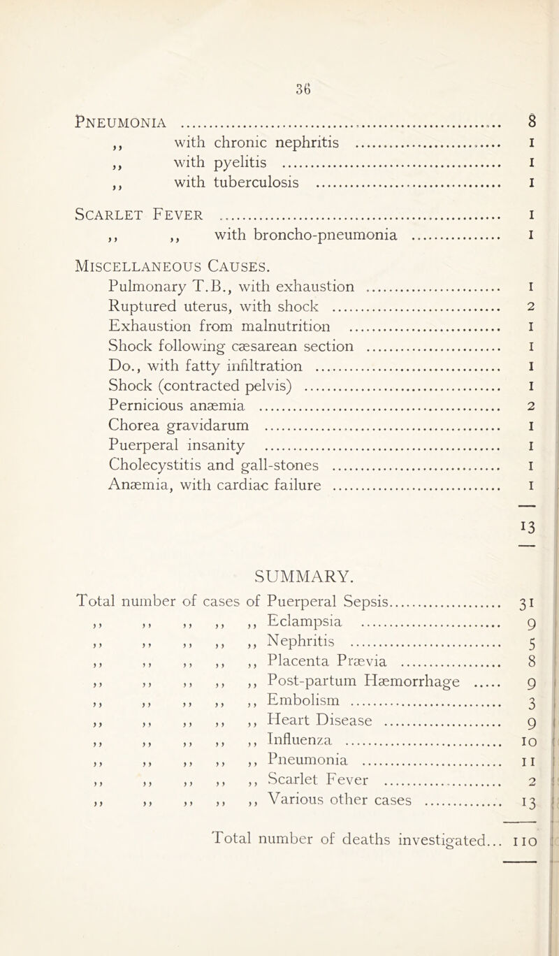 Pneumonia 8 ,, with chronic nephritis I ,, with pyelitis I ,, with tuberculosis I Scarlet Fever i ,, ,, with broncho-pneumonia I Miscellaneous Causes. Pulmonary T.B., with exhaustion I Ruptured uterus, with shock 2 Exhaustion from malnutrition I Shock following caesarean section I Do., with fatty infiltration I Shock (contracted pelvis) I Pernicious anaemia 2 Chorea gravidarum I Puerperal insanity I Cholecystitis and gall-stones I Anaemia, with cardiac failure I 13 SUMMARY. Total number of cases of Puerperal Sepsis 31 > > ,, ,, ,, ,, Eclampsia 9 ,, ,, ,, ,, Nephritis 5 ,, ,, ,, ,, ,, Placenta Praevia 8 ,, ,, ,, ,, ,, Post-partum Haemorrhage 9 ,, ,, ,, >, ,, Embolism 3 ,, ,, ,, ,, ,, Heart Disease 9 1 >> )) yy >> j) Influenza 10 ,, ,, ,, ,, ,, Pneumonia H >, >> ,, ,, ,, Scarlet Fever 2 ! ,, ,, ,, ,, ,, Various other cases 13 1 Total number of deaths investigated... 110 ,