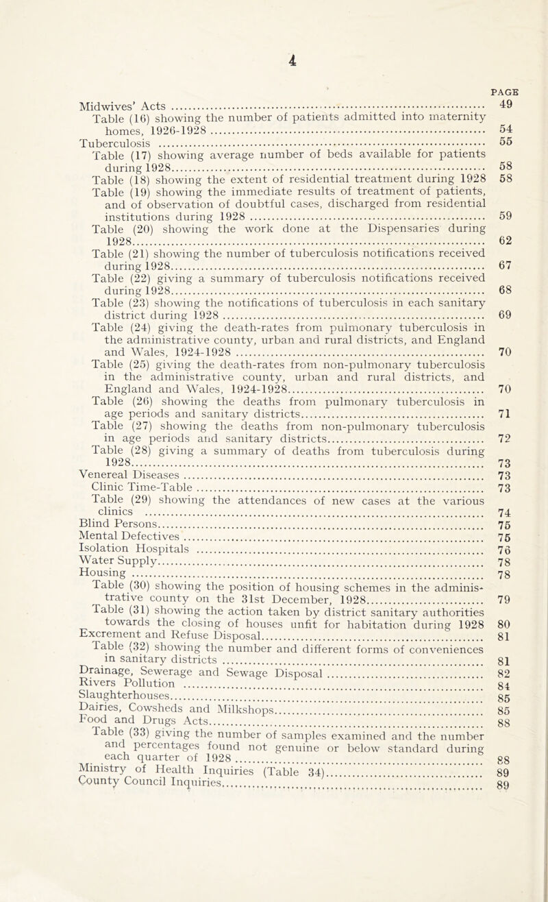 PAGE Midwives’ Acts 49 Table (16) showing the number of patients admitted into maternity- homes, 1926-1928 ■ 54 Tuberculosis 55 Table (17) showing average number of beds available for patients during 1928 58 Table (18) showing the extent of residential treatment during 1928 58 Table (19) showing the immediate results of treatment of patients, and of observation of doubtful cases, discharged from residential institutions during 1928 59 Table (20) showing the work done at the Dispensaries during 1928 62 Table (21) showing the number of tuberculosis notifications received during 1928 67 Table (22) giving a summary of tuberculosis notifications received during 1928 68 Table (23) showing the notifications of tuberculosis in each sanitary district during 1928 69 Table (24) giving the death-rates from pulmonary tuberculosis in the administrative county, urban and rural districts, and England and Wales, 1924-1928 70 Table (25) giving the death-rates from non-pulmonary tuberculosis in the administrative county, urban and rural districts, and England and Wales, 1924-1928 70 Table (26) showing the deaths from pulmonary tuberculosis in age periods and sanitary districts 71 Table (27) showing the deaths from non-pulmonary tuberculosis in age periods and sanitary districts 72 Table (28) giving a summary of deaths from tuberculosis during 1928 73 Venereal Diseases 73 Clinic Time-Table 73 Table (29) showing the attendances of new cases at the various clinics 74 Blind Persons 75 Mental Defectives 75 Isolation Hospitals 76 Water Supply 78 Housing 78 Table (30) showing the position of housing schemes in the adminis- trative county on the 31st December, 1928 79 Table (31) showing the action taken by district sanitary authorities towards the closing of houses unfit for habitation during 1928 80 Excrement and Refuse Disposal 81 Table (32) showing the number and different forms of conveniences in sanitary districts 81 Drainage, Sewerage and Sewage Disposal 82 Rivers Pollution 84 Slaughterhouses * 85 Dairies, Cowsheds and Milkshops 85 Food and Drugs Acts 88 fable (33) giving the number of samples examined and the number and percentages found not genuine or below standard during each quarter of 1928 88 Ministry of Health Inquiries (Table 34) 89 County Council Inquiries 89