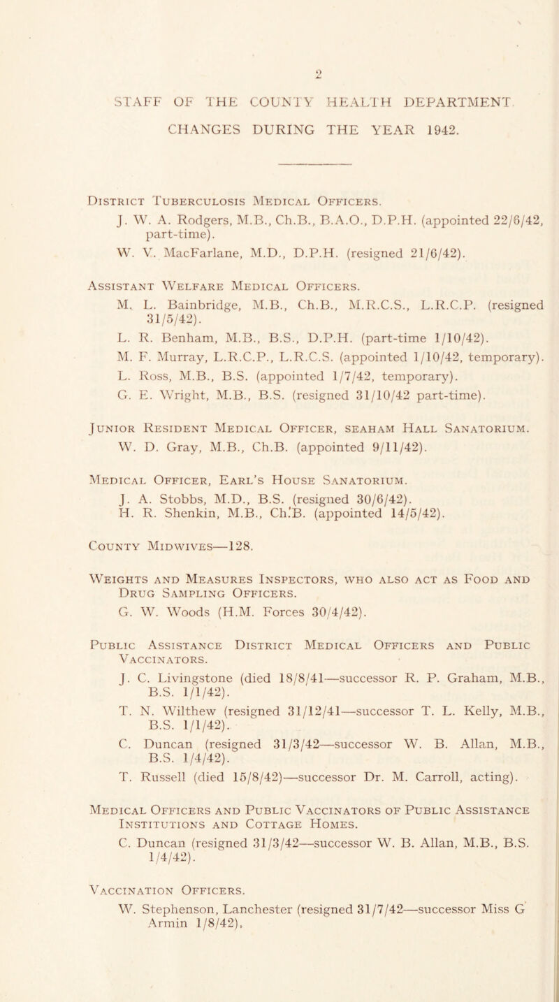 STAFF OF THE COENIY HEALTH DEPARTMENT CHANGES DURING THE YEAR 1942. District Tuberculosis Medical Officers. J. W. A. Rodgers, M.B., Ch.B., B.A.O., D.P.H. (appointed 22/6/42, part-time). W. V. MacF'arlane, M.D., D.P.H. (resigned 21/G/42). Assistant Welfare Medical Officers. M. L. Bainbridge, M.B., Ch.B., M.R.C.S., L.R.C.P. (resigned 31/5/42). L. R. Benham, M.B., B.S., D.P.H. (part-time 1/10/42). M. F. Murray, L.R.C.P., L.R.C.S. (appointed 1/10/42, temporary). L. Ross, M.B., B.S. (appointed 1/7/42, temporary). G. E. Wright, M.B., B.S. (resigned 31/10/42 part-time). Junior Resident Medical Officer, seaham Hall Sanatorium. W. D. Gray, M.B., Ch.B. (appointed 9/11/42). Medical Officer, Earl’s House Sanatorium. j. A. Stobbs, M.D., B.S. (resigned 30/6/42). H. R. Shenkin, M.B., Ch.'B. (appointed 14/5/42). County Mid wives—128. Weights and Measures Inspectors, who also act as Food and Drug Sampling Officers. G. W. Woods (H.M. Forces 30/4/42). Public Assistance District Medical Officers and Public Vaccinators. J. C. Livingstone (died 18/8/41—successor R. P. Graham, M.B., B.S. 1/1/42). T. N. Wilthew (resigned 31/12/41—successor T. L. Kelly, M.B., B.S. 1/1/42). C. Duncan (resigned 31/3/42—successor W. B. Allan, M.B., B.S. 1/4/42). T. Russell (died 15/8/42)—successor Dr. M. Carroll, acting). Medical Officers and Public Vaccinators of Public Assistance Institutions and Cottage Homes. C. Duncan (resigned 31/3/42—successor W. B. Allan, M.B., B.S. 1/4/42). Vaccination Officers. W. Stephenson, Lanchester (resigned 31/7/42—successor Miss G Armin 1/8/42),