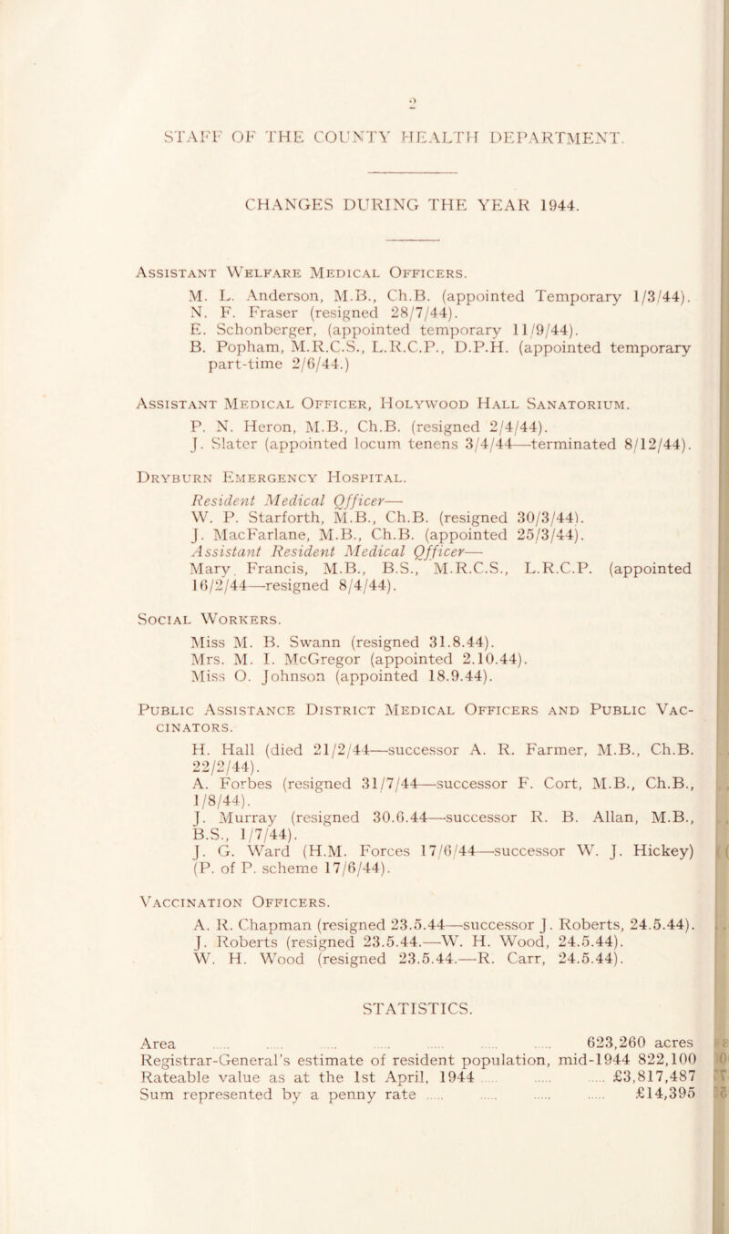 STAFF OF THE COUNTY HEALTH DEPARTMENT. CHANGES DURING THE YEAR 1944. Assistant Welfare Medical Officers. M. L. Anderson, M.B., Ch.B. (appointed Temporary 1/3/44). N. F. Fraser (resigned 28/7/44). E. Schonberger, (appointed temporary 11/9/44). B. Popham, M.R.C.S., L.R.C.P., D.P.H. (appointed temporary part-time 2/6/44.) Assistant Medical Officer, Holywood Hall Sanatorium. P. N. Heron, M.B., Ch.B. (resigned 2/4/44). J. Slater (appointed locum tenens 3/4/44—terminated 8/12/44). Dryburn Emergency Hospital. Resident Medical Officer— W. P. Starforth, M.B., Ch.B. (resigned 30/3/441. J. MacFarlane, M.B., Ch.B. (appointed 25/3/44). Assistant Resident Medical Qfficer— Mary Francis, M.B., B.S., M.R.C.S., L.R.C.P. (appointed 16/2/44—resigned 8/4/44). Social Workers. Miss M. B. Swann (resigned 31.8.44). Mrs. M. I. McGregor (appointed 2.10.44). Miss O. Johnson (appointed 18.9.44). Public Assistance District Medical Officers and Public Vac- cinators. H. Hall (died 21/2/44—successor A. R. Farmer, M.B., Ch.B. 22/2/44). A. Forbes (resigned 31/7/44—successor F. Cort, M.B., Ch.B., 1/8/44). J. Murray (resigned 30.6.44—successor R. B. Allan, M.B., B. S., 1/7/44). J. G. Ward (H.M. Forces 17/6/44—’successor W. J. Hickey) (P. of P. scheme 17/6/44). Vaccination Officers. A. R. Chapman (resigned 23.5.44—successor J. Roberts, 24.5.44). J. Roberts (resigned 23.5.44.—W. H. Wood, 24.5.44). W. H. Wood (resigned 23.5.44.—R. Carr, 24.5.44). STATISTICS. Area 623,260 acres Registrar-General’s estimate of resident population, mid-1944 822,100 Rateable value as at the 1st April, 1944 . ... £3,817,487 Sum represented by a penny rate ... £14,395