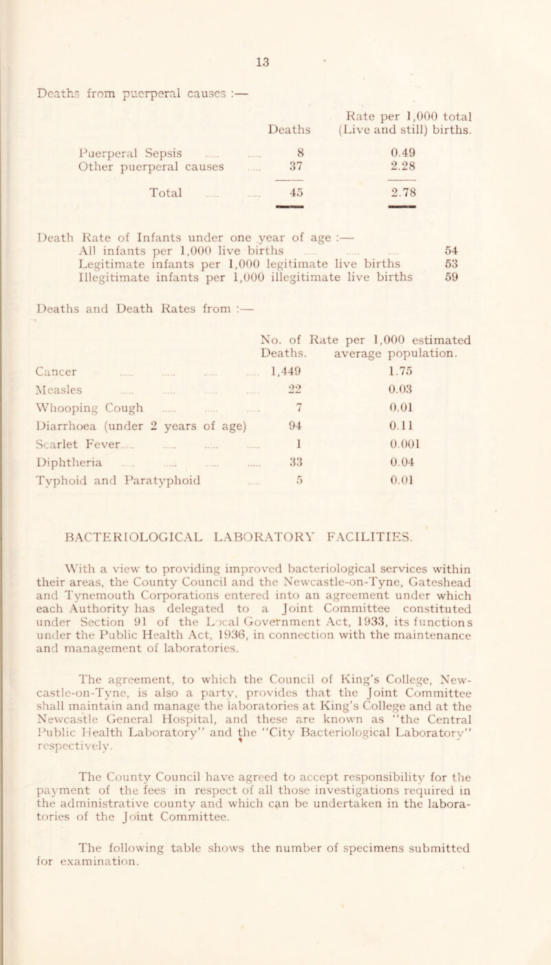 Deaths from puerperal causes Puerperal Sepsis Other puerperal causes Total Rate per 1,000 total Deaths (Live and still) births. 8 0.49 37 2.28 45 2.78 Death Rate of Infants under one year of age :— All infants per 1,000 live births . . .. . .. 54 Legitimate infants per 1,000 legitimate live births 53 Illegitimate infants per 1,000 illegitimate live births 59 Deaths and Death Rates from :— Cancer Measles Whooping Cough Diarrhoea (under 2 years of age) Scarlet Fever Diphtheria Typhoid and Paratyphoid No. of Rate per 1,000 estimated Deaths. average population 1,449 1.75 22 0.03 7 0.01 94 0.11 1 O.OOl 33 0.04 5 0.01 BACTERIOLOGICAL LABORATORY FACILITIES. With a view to providing improved bacteriological services within their areas, the County Council and the Newcastle-on-Tyne, Gateshead and Tynemouth Corporations entered into an agreement under which each Authority has delegated to a Joint Committee constituted under Section 91 of the Local Government Act, 1933, its functions under the Public Health Act, 1936, in connection with the maintenance and management of laboratories. The agreement, to which the Council of King’s College, New- castle-on-Tyne, is also a party, provides that the Joint Committee shall maintain and manage the laboratories at King’s College and at the Newcastle General Hospital, and these are known as “the Central Public Health Laboratory’’ and the “City Bacteriological Laboratory’’ respectively. The County Council have agreed to accept responsibility for the payment of the fees in respect of all those investigations required in the administrative county and which can be undertaken in the labora- tories of the Joint Committee. The following table shows the number of specimens submitted for examination.