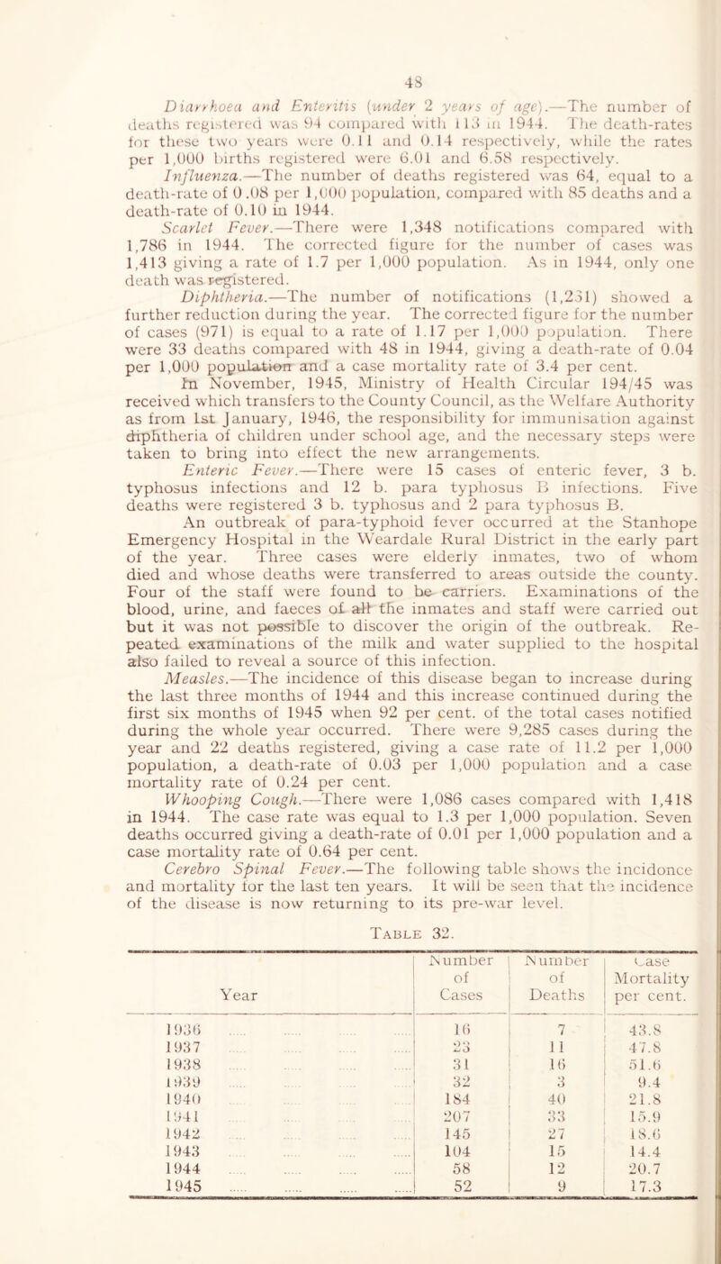 D iayyhoea and Enteritis [under 2 years of age).—The number of ileutliS registered was 9-* compared witli lid m 1944. Die death-rates for these two years were 0.11 and 0.14 respectively, while the rates per 1,000 births registered w^ere 6.01 and 6.58 respectively. Influenza.—The number of deaths registered was 64, equal to a death-rate of 0 .08 per 1,000 jiopulatioii, compared with 85 deaths and a death-rate of 0.10 in 1944. Scarlet Fever.—There w'ere 1,348 notifications compared with 1,786 in 1944. The corrected figure for the number of cases was 1,413 giving a rate of 1.7 per 1,000 population. As in 1944, only one death was registered. Diphtheria.—The number of notifications (1,231) showed a further reduction during the year. The corrected figure for the number of cases (971) is equal to a rate of 1.17 per 1,000 population. There were 33 deaths compared with 48 in 1944, giving a death-rate of 0.04 per 1,000 population and a case mortality rate of 3.4 per cent. bn November, 1945, Ministry of Health Circular 194/45 was received which transfers to the County Council, as the Welfare Authority as from 1st January, 1946, the responsibility for immunisation against diphtheria of children under school age, and the necessary steps were taken to bring into effect the new' arrangements. Enteric Fever.—There w'cre 15 cases of enteric fever, 3 b. typhosus infections and 12 b. para typhosus B infections. Five deaths were registered 3 b. typhosus and 2 para typhosus B. An outbreak of para-typhoid fever occurred at the Stanhope Emergency Hospital in the Weardale Rural District in the early part of the year. Three cases were elderly inmates, two of whom died and whose deaths were transferred to areas outside the county. Four of the staff were found to be carriers. Examinations of the blood, urine, and faeces o£ all the inmates and staff were carried out but it was not possible to discover the origin of the outbreak. Re- peated examinations of the milk and water supplied to the hospital also failed to reveal a source of this infection. Measles.—The incidence of this disease began to increase during the last three months of 1944 and this increase continued during the first six months of 1945 when 92 per cent, of the total cases notified during the whole year occurred. There were 9,285 cases during the year and 22 deaths registered, giving a case rate of 11.2 per 1,000 population, a death-rate of 0.03 per 1,000 population and a case mortality rate of 0.24 per cent. Whooping Cough.—^There were 1,086 cases compared with 1,418 in 1944. The case rate was equal to 1.3 per 1,000 population. Seven deaths occurred giving a death-rate of 0.01 per 1,000 population and a case mortality rate of 0.64 per cent. Cerebro Spinal Fever.—The following table shows the incidence and mortality for the last ten years. It will be seen that the incidence of the disease is now returning to its pre-war lev'el. Table 32. Year IN umber of Cases IN umber of Deaths Ease Mortality per cent. 1936 16 7 43.8 1937 23 11 47.8 1938 31 16 51.6 1939 32 3 9.4 194(1 184 40 21.8 1941 207 33 15.9 1942 145 27 18.6 1943 104 15 14.4 1944 58 12 20.7 1945 52 9 17.3