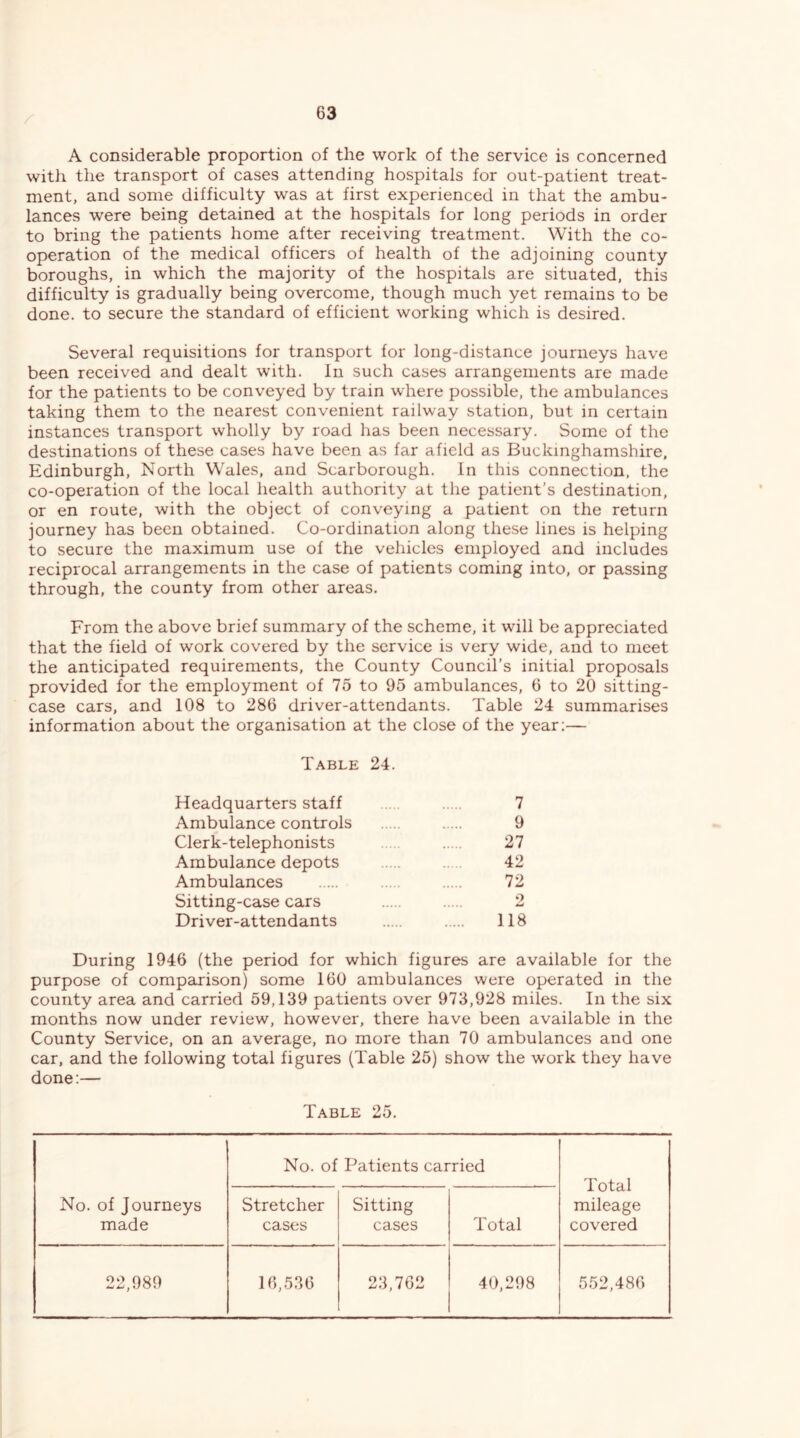 f A considerable proportion of the work of the service is concerned with the transport of cases attending hospitals for out-patient treat- ment, and some difficulty was at first experienced in that the ambu- lances were being detained at the hospitals for long periods in order to bring the patients home after receiving treatment. With the co- operation of the medical officers of health of the adjoining county boroughs, in which the majority of the hospitals are situated, this difficulty is gradually being overcome, though much yet remains to be done, to secure the standard of efficient working which is desired. Several requisitions for transport for long-distance journeys have been received and dealt with, in such cases arrangements are made for the patients to be conveyed by train where possible, the ambulances taking them to the nearest convenient railway station, but in certain instances transport wholly by road has been necessary. Some of the destinations of these cases have been as far afield as Buckinghamshire, Edinburgh, North Wales, and Scarborough. In this connection, the co-operation of the local health authority at the patient's destination, or en route, with the object of conveying a patient on the return journey has been obtained. Co-ordination along these lines is helping to secure the maximum use of the vehicles employed and includes reciprocal arrangements in the case of patients coming into, or passing through, the county from other areas. From the above brief summary of the scheme, it will be appreciated that the field of work covered by the service is very wide, and to meet the anticipated requirements, the County Council’s initial proposals provided for the employment of 75 to 95 ambulances, 6 to 20 sitting- case cars, and 108 to 286 driver-attendants. Table 24 summarises information about the organisation at the close of the year;— Table 24. Headquarters staff 7 Ambulance controls 9 Clerk-telephonists 27 Ambulance depots 42 Ambulances 72 Sitting-case cars 2 Driver-attendants 118 During 1946 (the period for which figures are available for the purpose of comparison) some 160 ambulances were operated in the county area and carried 59,139 patients over 973,928 miles. In the six months now under review, however, there have been available in the County Service, on an average, no more than 70 ambulances and one car, and the following total figures (Table 25) show the work they have done:— Table 25. No. of Journeys made No. of Patients carried Total mileage covered Stretcher cases Sitting cases Total 22,989 16,536 23,762 40,298 552,486