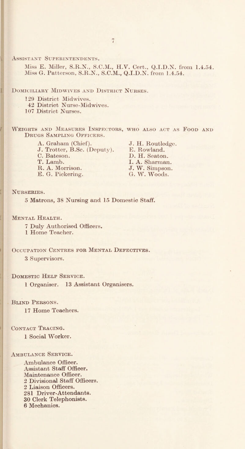 / Assistant Supekintendents. Miss E. Miller, S.R.N., 8.C.M., H.V. Cert., Q.I.D.N. from 1.4.54. Miss G. Patterson, S.R.N., S.C.M., Q.I.D.N. from 1.4.54. Domiciliary Midwives and District Nurses. 129 District Midwives. 42 District Nurse-Midwives. 107 District Nurses. Weights and Measures Inspixtors, who also act as Food and Drugs Sampling Officers. A. Graham (Chief). J. Trotter, B.Sc. (Deputy). C. Bateson. T. Lamb. R. A. Morrison. E. G. Pickering. J. H. Routledge, E. Rowland. D. H. Seaton. I. A. Sharman. J. W. Simpson. G. W. Woods. Nurseries. 5 Matrons, 38 Nursing and 15 Domestic Staff. Mental Health. 7 Duly Authorised Officers. 1 Home Teacher. Occupation Centres for Mental Defectives. 3 Supervisors. Domestic Help Service. 1 Organiser. 13 Assistant Organisers. Blind Persons. 17 Home Teachers. Contact Tracing. 1 Social Worker. Ambulance Service. Ambulance Officer. Assistant Staff Officer. Maintenance Officer. 2 Divisional Staff Officers. 2 Liaison Officers. 281 Driver-Attendants. 30 Clerk Telephonists. 6 Mechanics.