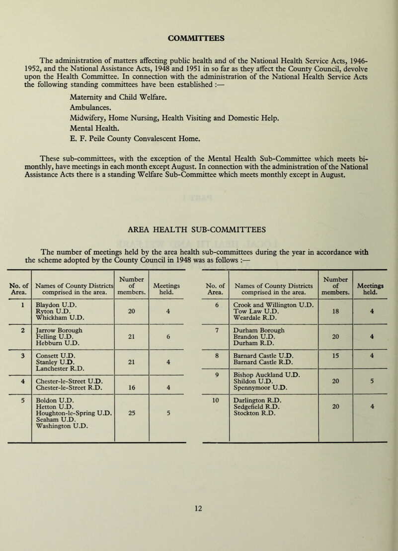 COMMITTEES The administration of matters affecting public health and of the National Health Service Acts, 1946- 1952, and the National Assistance Acts, 1948 and 1951 in so far as they affect the County Council, devolve upon the Health Committee. In connection with the administration of the National Health Service Acts the following standing committees have been established :— Maternity and Child Welfare. Ambulances. Midwifery, Home Nursing, Health Visiting and Domestic Help. Mental Health. E. F. Peile County Convalescent Home. These sub-committees, with the exception of the Mental Health Sub-Committee which meets bi- monthly, have meetings in each month except August. In connection with the administration of the National Assistance Acts there is a standing Welfare Sub-Committee which meets monthly except in August. AREA HEALTH SUB-COMMITTEES The number of meetings held by the area health sub-committees during the year in accordance with the scheme adopted by the County Council in 1948 was as follows :— No. of Area. Names of County Districts comprised in the area. Number of members. Meetings held. 1 Blaydon U.D. Ryton U.D. Whickham U.D. 20 4 2 Jarrow Borough Felling U.D. Hebbum U.D. 21 6 3 Consett U.D. Stanley U.D. Lanchester R.D. 21 4 4 Chester-le-Street U.D. Chester-le-Street R.D. 16 4 5 Boldon U.D. Hetton U.D. Houghton-le-Spring U.D. Seaham U.D. Washington U.D. 25 5 No. of Area. Names of County Districts comprised in the area. Number of members. Meetings held. 6 Crook and Willington U.D. Tow Law U.D. Weardale R.D. 18 4 7 Durham Borough Brandon U.D. Durham R.D. 20 4 8 Barnard Castle U.D. Barnard Castle R.D. 15 4 9 Bishop Auckland U.D. Shildon U.D. Spennymoor U.D. 20 5 10 Darlington R.D. Sedgefield R.D. Stockton R.D. 20 4