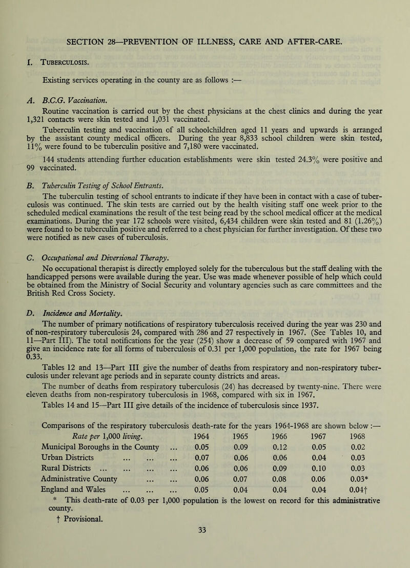 SECTION 28—PREVENTION OF ILLNESS, CARE AND AFTER-CARE. I. Tuberculosis. Existing services operating in the county are as follows :— A. B.C.G. Vaccination. Routine vaccination is carried out by the chest physicians at the chest clinics and during the year 1,321 contacts were skin tested and 1,031 vaccinated. Tuberculin testing and vaccination of all schoolchildren aged 11 years and upwards is arranged by the assistant county medical officers. During the year 8,833 school children were skin tested, 11% were found to be tuberculin positive and 7,180 were vaccinated. 144 students attending further education establishments were skin tested 24.3% were positive and 99 vaccinated. B. Tuberculin Testing of School Entrants. The tuberculin testing of school entrants to indicate if they have been in contact with a case of tuber- culosis was continued. The skin tests are carried out by the health visiting staff one week prior to the scheduled medical examinations the result of the test being read by the school medical officer at the medical examinations. During the year 172 schools were visited, 6,434 children were skin tested and 81 (1.26%) were found to be tuberculin positive and referred to a chest physician for further investigation. Of these two were notified as new cases of tuberculosis. C. Occupational and Diversional Therapy. No occupational therapist is directly employed solely for the tuberculous but the staff dealing with the handicapped persons were available during the year. Use was made whenever possible of help which could be obtained from the Ministry of Social Security and voluntary agencies such as care committees and the British Red Cross Society. D. Incidence and Mortality. The number of primary notifications of respiratory tuberculosis received during the year was 230 and of non-respiratory tuberculosis 24, compared with 286 and 27 respectively in 1967. (See Tables 10, and 11—Part III). The total notifications for the year (254) show a decrease of 59 compared with 1967 and give an incidence rate for all forms of tuberculosis of 0.31 per 1,000 population, the rate for 1967 being 0.33. Tables 12 and 13—Part III give the number of deaths from respiratory and non-respiratory tuber- culosis under relevant age periods and in separate county districts and areas. The number of deaths from respiratory tuberculosis (24) has decreased by twenty-nine. There were eleven deaths from non-respiratory tuberculosis in 1968, compared with six in 1967. Tables 14 and 15—Part III give details of the incidence of tuberculosis since 1937. Comparisons of the respiratory tuberculosis death-rate for the years 1964-1968 are shown below :— Rate per 1,000 living. 1964 1965 1966 1967 1968 Municipal Boroughs in the County 0.05 0.09 0.12 0.05 0.02 Urban Districts 0.07 0.06 0.06 0.04 0.03 Rural Districts 0.06 0.06 0.09 0.10 0.03 Administrative County 0.06 0.07 0.08 0.06 0.03* England and Wales 0.05 0.04 0.04 0.04 0.04f * This death-rate of 0.03 per 1,000 population is the lowest on record for this administrative county. | Provisional.
