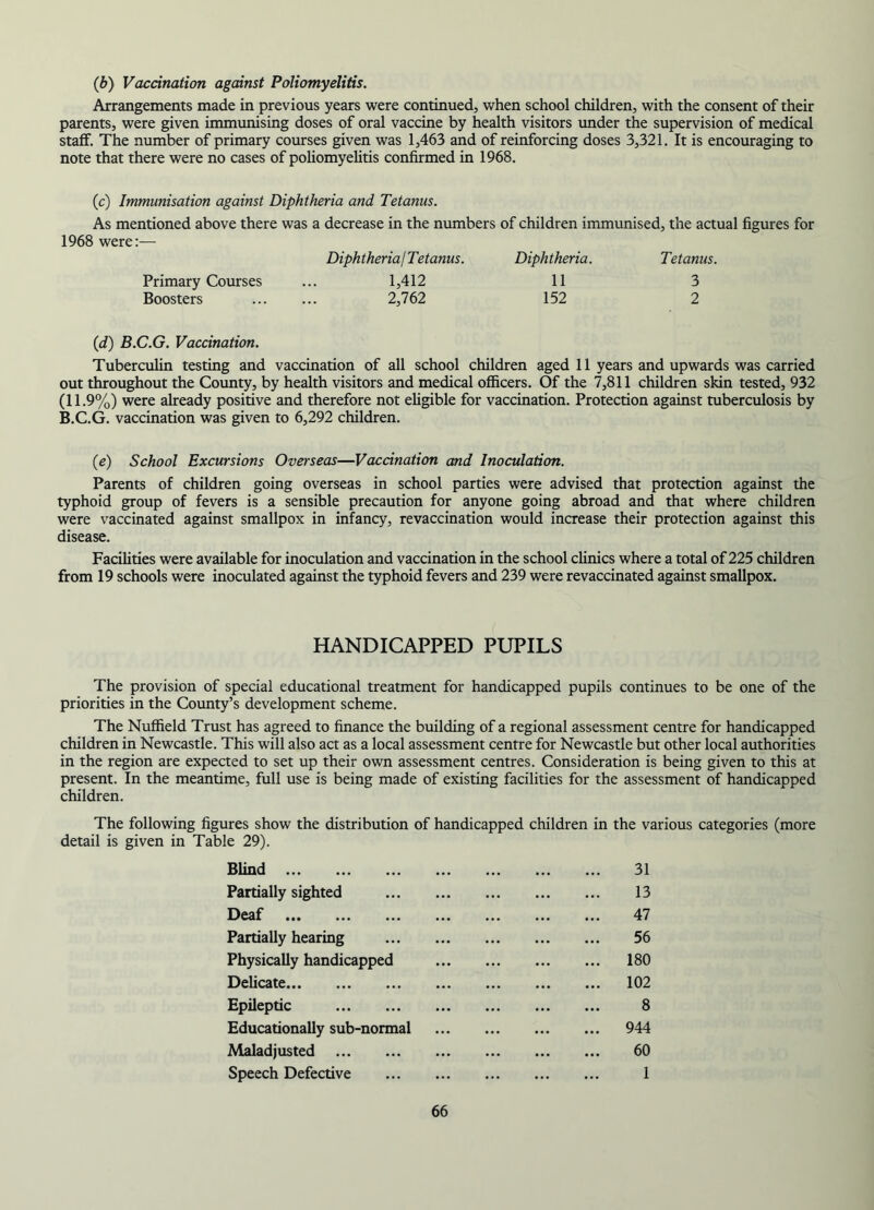 (b) Vaccination against Poliomyelitis. Arrangements made in previous years were continued, when school children, with the consent of their parents, were given immunising doses of oral vaccine by health visitors under the supervision of medical staff. The number of primary courses given was 1,463 and of reinforcing doses 3,321. It is encouraging to note that there were no cases of poliomyelitis confirmed in 1968. (c) Immunisation against Diphtheria and Tetanus. As mentioned above there was a decrease in the numbers of children immunised, the actual figures for 1968 were:— Diphtherial Tetanus. Diphtheria. Tetanus. Primary Courses ... 1,412 11 3 Boosters 2,762 152 2 (d) B.C.G. Vaccination. Tuberculin testing and vaccination of all school children aged 11 years and upwards was carried out throughout the County, by health visitors and medical officers. Of the 7,811 children skin tested, 932 (11.9%) were already positive and therefore not eligible for vaccination. Protection against tuberculosis by B.C.G. vaccination was given to 6,292 children. (e) School Excursions Overseas—Vaccination and Inoculation. Parents of children going overseas in school parties were advised that protection against the typhoid group of fevers is a sensible precaution for anyone going abroad and that where children were vaccinated against smallpox in infancy, revaccination would increase their protection against this disease. Facilities were available for inoculation and vaccination in the school clinics where a total of225 children from 19 schools were inoculated against the typhoid fevers and 239 were revaccinated against smallpox. HANDICAPPED PUPILS The provision of special educational treatment for handicapped pupils continues to be one of the priorities in the County’s development scheme. The Nuffield Trust has agreed to finance the building of a regional assessment centre for handicapped children in Newcastle. This will also act as a local assessment centre for Newcastle but other local authorities in the region are expected to set up their own assessment centres. Consideration is being given to this at present. In the meantime, full use is being made of existing facilities for the assessment of handicapped children. The following figures show the distribution of handicapped children in the various categories (more detail is given in Table 29). Blind 31 Partially sighted 13 Deaf 47 Partially hearing 56 Physically handicapped 180 Delicate 102 Epileptic 8 Educationally sub-normal 944 Maladjusted 60 Speech Defective 1