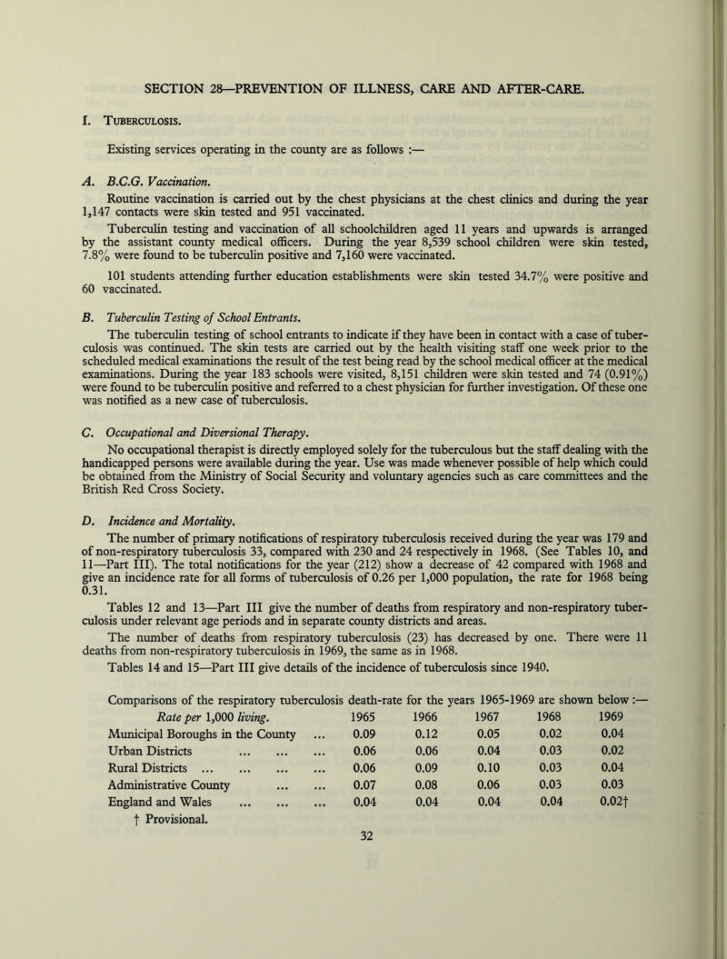 SECTION 28—PREVENTION OF ILLNESS, CARE AND AFTER-CARE. I. Tuberculosis. Existing services operating in the county are as follows :— A. B.C.G. Vaccination. Routine vaccination is carried out by the chest physicians at the chest clinics and during the year 1,147 contacts were skin tested and 951 vaccinated. Tuberculin testing and vaccination of all schoolchildren aged 11 years and upwards is arranged by the assistant county medical oflBcers. During the year 8,539 school children were skin tested, 7.8% were found to be tuberculin positive and 7,160 were vaccinated. 101 students attending further education establishments were skin tested 34.7% were positive and 60 vaccinated. B. Tuberculin Testing of School Entrants. The tuberculin testing of school entrants to indicate if they have been in contact with a case of tuber- culosis was continued. The skin tests are carried out by the health visiting staff one week prior to the scheduled medical examinations the result of the test being read by the school medical officer at the medical examinations. During the year 183 schools were visited, 8,151 children were skin tested and 74 (0.91%) were foimd to be tuberculin positive and referred to a chest physician for further investigation. Of these one was notified as a new case of tuberculosis. C. Occupational and Diversional Therapy. No occupational therapist is directly employed solely for the tuberculous but the staff dealing with the handicapped persons were available during the year. Use was made whenever possible of help which could be obtained from the Ministry of Social Security and voluntary agencies such as care committees and the British Red Cross Society. D. Incidence and Mortality. The number of primary notifications of respiratory tuberculosis received during the year was 179 and of non-respiratory tuberculosis 33, compared with 230 and 24 respectively in 1968. (See Tables 10, and 11—Part III). The total notifications for the year (212) show a decrease of 42 compared with 1968 and give an incidence rate for all forms of tuberculosis of 0.26 per 1,000 population, the rate for 1968 being 0.31. Tables 12 and 13—Part III give the niunber of deaths from respiratory and non-respiratory tuber- culosis imder relevant age periods and in separate county districts and areas. The number of deaths from respiratory tuberculosis (23) has decreased by one. There were 11 deaths from non-respiratory tuberculosis in 1969, the same as in 1968. Tables 14 and 15—Part III give details of the incidence of tuberculosis since 1940. Comparisons of the respiratory tuberculosis death-rate for the years 1965-1969 are shown below :— Rate per 1,000 living. 1965 1966 1967 1968 1969 Municipal Boroughs in the Coimty 0.09 0.12 0.05 0.02 0.04 Urban Districts 0.06 0.06 0.04 0.03 0.02 Rural Districts 0.06 0.09 0.10 0.03 0.04 Administrative County 0.07 0.08 0.06 0.03 0.03 England and Wales 0.04 0.04 0.04 0.04 0.02t t Provisional.