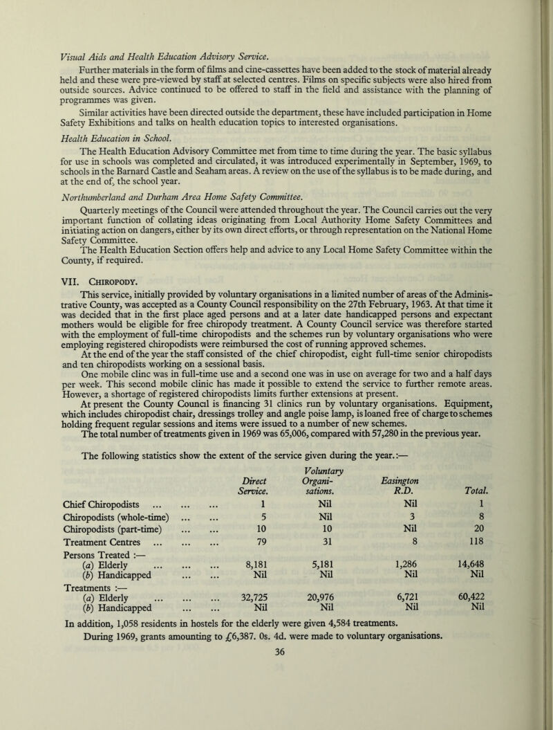 Visual Aids and Health Education Advisory Service. Further materials in the form of films and cine-cassettes have been added to the stock of material already held and these were pre-viewed by staff at selected centres. Films on specific subjects were also hired from outside sources. Advice continued to be offered to staff in the field and assistance with the planning of programmes was given. Similar activities have been directed outside the department, these have included participation in Home Safety Exhibitions and talks on health education topics to interested organisations. Health Education in School. The Health Education Advisory Committee met from tim.e to time during the year. The basic syllabus for use in schools was completed and circulated, it was introduced experimentally in September, 1969, to schools in the Barnard Castle and Seaham areas. A review on the use of the syllabus is to be made during, and at the end of, the school year. Northumberland and Durham Area Home Safety Committee. Quarterly meetings of the Council were attended throughout the year. The Council carries out the very important function of collating ideas originating from Local Authority Home Safety Committees and initiating action on dangers, either by its own direct efforts, or through representation on the National Home Safety Committee. The Health Education Section offers help and advice to any Local Home Safety Committee within the County, if required. VII. Chiropody. This service, initially provided by voluntary organisations in a limited number of areas of the Adminis- trative County, was accepted as a County Council responsibility on the 27th February, 1963. At that time it was decided that in the first place aged persons and at a later date handicapped persons and expectant mothers would be eligible for free chiropody treatment. A County Council service was therefore started with the employment of full-time chiropodists and the schemes run by voluntary organisations who were employing registered chiropodists were reimbursed the cost of running approved schemes. At the end of the year the staff consisted of the chief chiropodist, eight full-time senior chiropodists and ten chiropodists working on a sessional basis. One mobile dine was in full-time use and a second one was in use on average for two and a half days per week. This second mobile clinic has made it possible to extend the service to further remote areas. However, a shortage of registered chiropodists limits further extensions at present. At present the County Counal is financing 31 clinics run by voluntary organisations. Equipment, which includes chiropodist chair, dressings trolley and angle poise lamp, is loaned free of charge to schemes holding frequent regular sessions and items were issued to a number of new schemes. The total number of treatments given in 1969 was 65,006, compared with 57,280 in the previous year. The following statistics show the extent of the service given during the year.:— Direct Service. Voluntary Organi- sations. Easington R.D. Total. Chief Chiropodists 1 Nil Nil 1 Chiropodists (whole-time) 5 Nil 3 8 Chiropodists (part-time) 10 10 Nil 20 Treatment Centres 79 31 8 118 Persons Treated :— (a) Elderly 8,181 5,181 1,286 NU 14,648 (6) Handicapped Nil Nil Nil Treatments :— (a) Elderly 32,725 20,976 6,721 60,422 {b) Handicapped Nil Nil Nil Nil In addition, 1,058 residents in hostels for the elderly were given 4,584 treatments. During 1969, grants amounting to ;(j6,387. Os. 4d. were made to voluntary orgamsations.