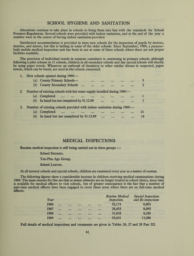 SCHOOL HYGIENE AND SANITATION Alterations continue to take place in schools to bring them into line with the standards for School Premises Regulations. Several schools were provided with indoor sanitation, and at the end of the year a number were in the course of having indoor sanitation provided. Satisfactory accommodation is provided in most new schools for the inspection of pupils by doctors, dentists, and nurses, but this is lac^g in some of the older schools. Since September, 1969, a purpose- built mobile medical inspection unit has been in use at some of those schools where there are not proper facilities available. The provision of individual towels in separate containers is continuing in primary schools, although following a pilot scheme in 11 schools, children in all secondary schools and day special schools will shortly be using paper towels. Whenever an outbreak of dysentery or other similar disease is suspected, paper towels, which can be burnt, are used in the schools concerned. 1. New schools opened during 1969:— (a) Coimty Primary Schools— 5 (b) County Secondary Schools 2 2. Number of existing schools with hot water supply installed during 1969:— (a) Completed 1 (b) In hand but not completed by 31.12.69 1 3. Number of existing schools provided with indoor sanitation during 1969:— (a) Completed 21 (b) In hand but not completed by 31.12.69 14 MEDICAL INSPECTIONS Routine medical inspection is still being carried out in three groups :— School Entrants. Ten-Plus Age Group. School Leavers. At all nursery schools and special schools, children are examined every year as a matter of routine. The following figures show a considerable increase in children receiving medical examinations during 1969. The main reasons for this are that as minor ailments are no longer treated in school clinics, more time is available for medical officers to visit schools, but of greater consequence is the fact that a number of part-time medical officers have been engaged to cover those areas where there are no full-time medical officers. Year 1966 1967 1968 1969 Routine Medical Inspection. 32,174 28,433 31,818 35,631 Special Inspections and Re-inspections 8,803 8,095 9,235 13,386 Full details of medical inspections and treatments are given in Tables 26, 27 and 28 Part III.