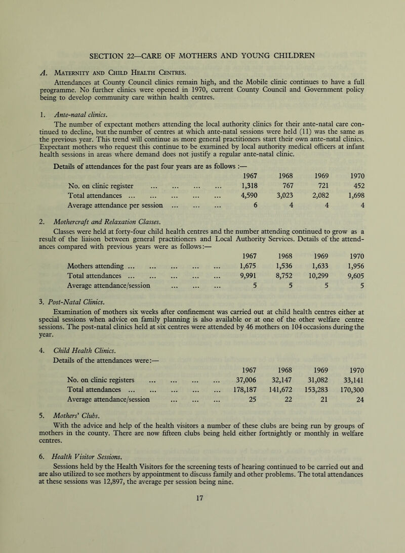 SECTION 22—CARE OF MOTHERS AND YOUNG CHILDREN A. Maternity and Child Health Centres. Attendances at County Council clinics remain high, and the Mobile clinic continues to have a full programme. No further clinics were opened in 1970, current County Council and Government policy being to develop community care within health centres. 1. Ante-natal clinics. The number of expectant mothers attending the local authority clinics for their ante-natal care con- tinued to decline, but the number of centres at which ante-natal sessions were held (11) was the same as the previous year. This trend will continue as more general practitioners start their own ante-natal clinics. Expectant mothers who request this continue to be examined by local authority medical officers at infant health sessions in areas where demand does not justify a regular ante-natal clinic. Details of attendances for the past four years are as follows :— 1967 1968 1969 1970 No. on clinic register 1,318 767 721 452 Total attendances 4,590 3,023 2,082 1,698 Average attendance per session 6 4 4 4 2. Mothercraft and Relaxation Classes. Classes were held at forty-four child health centres and the number attending continued to grow as a result of the liaison between general practitioners and Local Authority Services. Details of the attend- ances compared with previous years were as follows:— 1967 1968 1969 1970 Mothers attending 1,675 1,536 1,633 1,956 Total attendances 9,991 8,752 10,299 9,605 Average attendance/session 5 5 5 5 3. Post-Natal Clinics. Examination of mothers six weeks after confinement was carried out at child health centres either at special sessions when advice on family planning is also available or at one of the other welfare centre sessions. The post-natal clinics held at six centres were attended by 46 mothers on 104 occasions during the year. 4. Child Health Clinics. Details of the attendances were:— 1967 1968 1969 1970 No. on clinic registers 37,006 32,147 31,082 33,141 Total attendances 178,187 141,672 153,283 170,300 Average attendance/session 25 22 21 24 5. Mothers’ Clubs. With the advice and help of the health visitors a number of these clubs are being run by groups of mothers in the county. There are now fifteen clubs being held either fortnightly or monthly in welfare centres. 6. Health Visitor Sessions. Sessions held by the Health Visitors for the screening tests of hearing continued to be carried out and are also utilized to see mothers by appointment to discuss family and other problems. The total attendances at these sessions was 12,897, the average per session being nine.