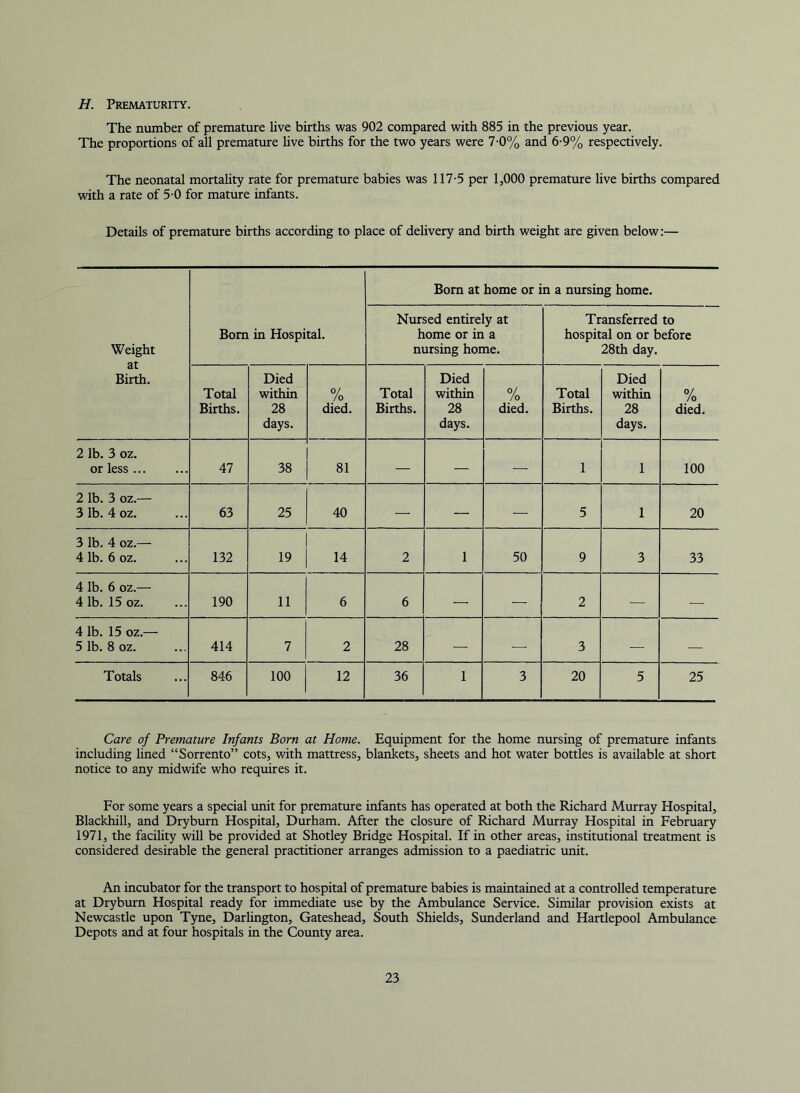 H. Prematurity. The number of premature live births was 902 compared with 885 in the previous year. The proportions of all premature live births for the two years were 7-0% and 6-9% respectively. The neonatal mortality rate for premature babies was 117-5 per 1,000 premature live births compared with a rate of 5-0 for mature infants. Details of premature births according to place of delivery and birth weight are given below:— Bom at home or in a nursing home. Weight at Birth. Bom in Hospital. Nursed entirely at home or in a nursing home. Transferred to hospital on or before 28th day. Total Births. Died within 28 days. % died. Total Births. Died within 28 days. 0/ /o died. Total Births. Died within 28 days. % died. 2 lb. 3 oz. or less 47 38 81 — — — 1 1 100 2 lb. 3 oz.— 3 lb. 4 oz. 63 25 40 — — — 5 1 20 3 lb. 4 oz.— 4 lb. 6 oz. 132 19 14 2 1 50 9 3 33 4 lb. 6 oz.— 4 lb. 15 oz. 190 11 6 6 —• — 2 — — 4 lb. 15 oz.— 5 lb. 8 oz. 414 7 2 28 — — 3 — — Totals 846 100 12 36 1 3 20 5 25 Care of Premature Infants Bom at Home. Equipment for the home nursing of premature infants including lined “Sorrento” cots, with mattress, blankets, sheets and hot water bottles is available at short notice to any midwife who requires it. For some years a special unit for premature infants has operated at both the Richard Murray Hospital, Blackhill, and Dryburn Hospital, Durham. After the closure of Richard Murray Hospital in February 1971, the facility will be provided at Shotley Bridge Hospital. If in other areas, institutional treatment is considered desirable the general practitioner arranges admission to a paediatric unit. An incubator for the transport to hospital of premature babies is maintained at a controlled temperature at Dryburn Hospital ready for immediate use by the Ambulance Service. Similar provision exists at Newcastle upon Tyne, Darlington, Gateshead, South Shields, Sunderland and Hartlepool Ambulance Depots and at four hospitals in the County area.