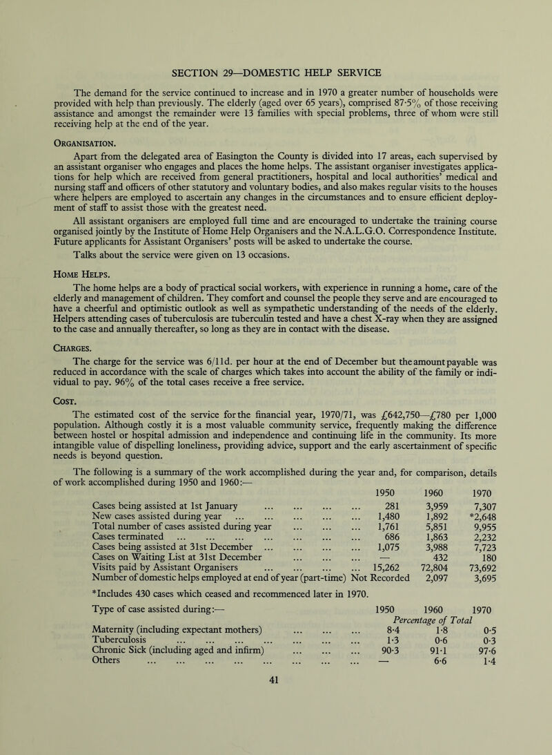 SECTION 29—DOMESTIC HELP SERVICE The demand for the service continued to increase and in 1970 a greater number of households were provided with help than previously. The elderly (aged over 65 years), comprised 87-5% of those receiving assistance and amongst the remainder were 13 families with special problems, three of whom were still receiving help at the end of the year. Organisation, Apart from the delegated area of Easington the County is divided into 17 areas, each supervised by an assistant organiser who engages and places the home helps. The assistant organiser investigates applica- tions for help which are received from general practitioners, hospital and local authorities’ medical and nursing staff and officers of other statutory and voluntary bodies, and also makes regular visits to the houses where helpers are employed to ascertain any changes in the circumstances and to ensure efficient deploy- ment of staff to assist those with the greatest need. All assistant organisers are employed full time and are encouraged to undertake the training course organised jointly by the Institute of Home Help Organisers and the N.A.L.G.O. Correspondence Institute. Future applicants for Assistant Organisers’ posts will be asked to undertake the course. Talks about the service were given on 13 occasions. Home Helps. The home helps are a body of practical social workers, with experience in running a home, care of the elderly and management of children. They comfort and counsel the people they serve and are encouraged to have a cheerful and optimistic outlook as well as sympathetic understanding of the needs of the elderly. Helpers attending cases of tuberculosis are tuberculin tested and have a chest X-ray when they are assigned to the case and annually thereafter, so long as they are in contact with the disease. Charges. The charge for the service was 6/lld. per hour at the end of December but the amount payable was reduced in accordance with the scale of charges which takes into account the ability of the fai^y or indi- vidual to pay. 96% of the total cases receive a free service. Cost. The estimated cost of the service for the financial year, 1970/71, was £(>A2,150—^780 per 1,000 population. Although costly it is a most valuable community service, frequently making the difference between hostel or hospital admission and independence and continuing life in the community. Its more intangible value of dispelling loneliness, providing advice, support and the early ascertainment of specific needs is beyond question. The following is a summary of the work accomplished during the year and, for comparison, details of work accomplished during 1950 and 1960:— 1950 1960 1970 Cases being assisted at 1st January 281 3,959 7,307 New cases assisted during year 1,480 1,892 5,851 *2,648 Total number of cases assisted during year 1,761 686 9,955 Cases terminated 1,863 2,232 Cases being assisted at 31st December 1,075 3,988 7,723 Cases on Waiting List at 31st December — 432 180 Visits paid by Assistant Organisers 15,262 72,804 73,692 Number of domestic helps employed at end of year (part-time) Not Recorded 2,097 3,695 *Includes 430 cases which ceased and recommenced later in 1970. Type of case assisted during:— 1950 1960 1970 Percentage of Total Maternity (including expectant mothers) 8-4 1-8 0-5 Tuberculosis 1-3 0-6 0-3 Chronic Sick (including aged and infirm) 90-3 9M 97-6 Others — 6-6 1-4