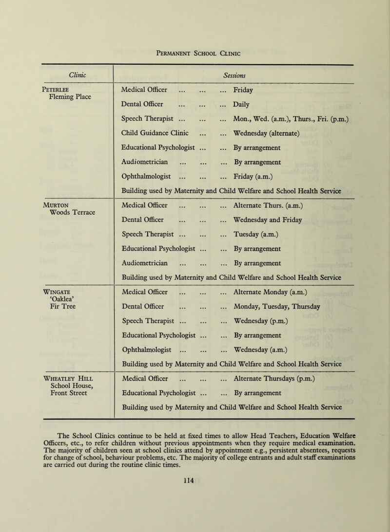 Permanent School Clinic Clinic Sessions Peterlee Fleming Place Medical Officer ... ... ... Friday Dental Officer Daily Speech Therapist Mon., Wed. (a.m.), Thurs., Fri. (p.m.) Child Guidance Clinic Wednesday (alternate) Educational Psychologist By arrangement Audiometrician By arrangement Ophthalmologist Friday (a.m.) Building used by Maternity and Child Welfare and School Health Service Murton Woods Terrace Medical Officer Alternate Thurs. (a.m.) Dental Officer Wednesday and Friday Speech Therapist Tuesday (a.m.) Educational Psychologist By arrangement Audiometrician By arrangement Building used by Maternity and Child Welfare and School Health Service Wingate ‘Oaklea’ Fir Tree Medical Officer Alternate Monday (a.m.) Dental Officer Monday, Tuesday, Thursday Speech Therapist Wednesday (p.m.) Educational Psychologist By arrangement Ophthalmologist Wednesday (a.m.) Building used by Maternity and Child Welfare and School Health Service Wheatley Hill School House, Front Street Medical Officer Alternate Thursdays (p.m.) Educational Psychologist By arrangement Building used by Maternity and Child Welfare and School Health Service The School Clinics continue to be held at fixed times to allow Head Teachers, Education Welfare Officers, etc., to refer children without previous appointments when they require medical examination. The majority of children seen at school clinics attend by appointment e.g., persistent absentees, requests for change of school, behaviour problems, etc. The majority of college entrants and adult staff examinations are carried out during the routine clinic times.
