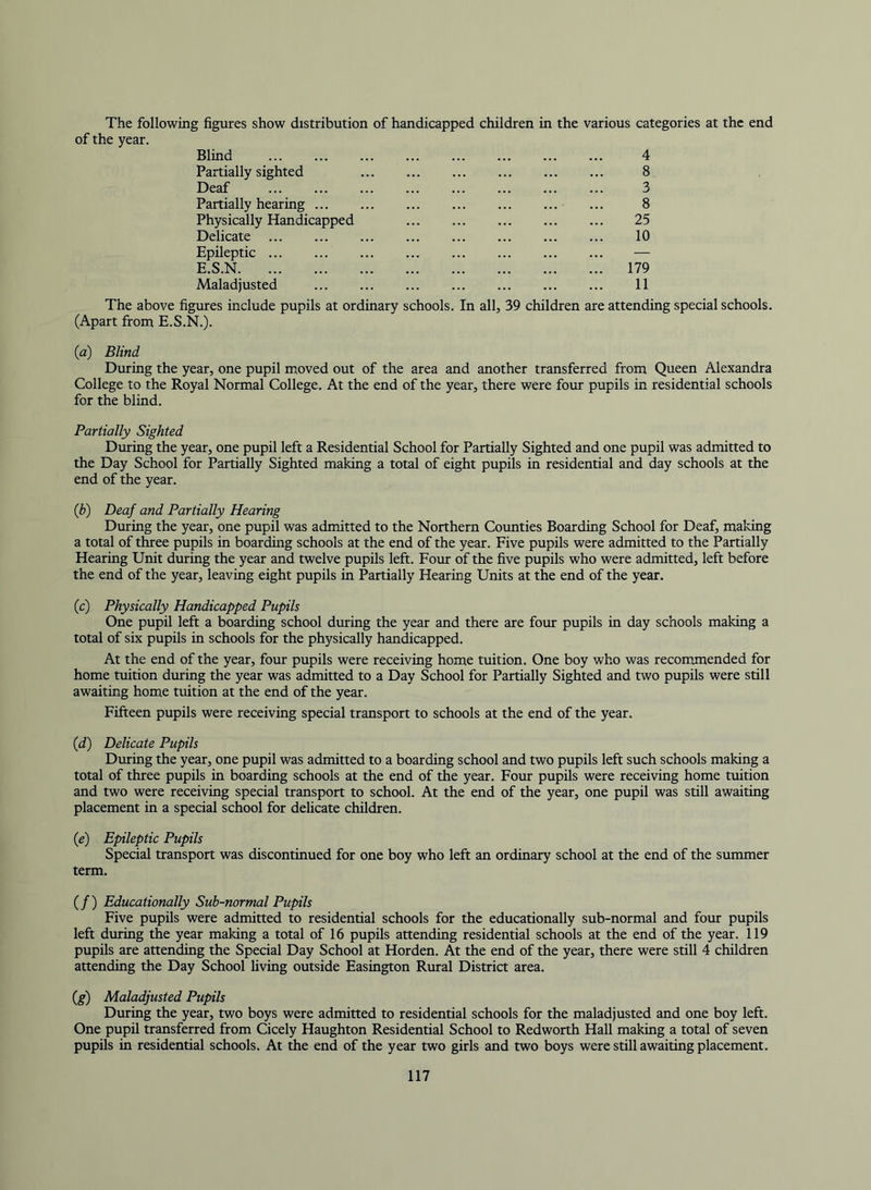 The following figures show distribution of handicapped children in the various categories at the end of the year. Blind 4 Partially sighted 8 Deaf 3 Partially hearing ... 8 Physically Handicapped 25 Delicate 10 Epileptic — E.S.N 179 Maladjusted 11 The above figures include pupils at ordinary schools (Apart from E.S.N.). In all, 39 children are attending special schools. (a) Blind During the year, one pupil moved out of the area and another transferred from Queen Alexandra College to the Royal Normal College. At the end of the year, there were four pupils in residential schools for the blind. Partially Sighted During the year, one pupil left a Residential School for Partially Sighted and one pupil was admitted to the Day School for Partially Sighted making a total of eight pupils in residential and day schools at the end of the year. {b) Deaf and Partially Hearing During the year, one pupil was admitted to the Northern Counties Boarding School for Deaf, making a total of three pupils in boarding schools at the end of the year. Five pupils were admitted to the Partially Hearmg Unit during the year and twelve pupils left. Four of the five pupils who were admitted, left before the end of the year, leaving eight pupils in Partially Hearing Units at the end of the year. (c) Physically Handicapped Pupils One pupil left a boarding school during the year and there are four pupils in day schools making a total of six pupils in schools for the physically hanicapped. At the end of the year, four pupils were receiving home tuition. One boy who was recornmended for home tuition during the year was admitted to a Day School for Partially Sighted and two pupils were still awaiting home tuition at the end of the year. Fifteen pupils were receiving special transport to schools at the end of the year. (d) Delicate Pupils During the year, one pupil was admitted to a boarding school and two pupils left such schools making a total of three pupils in boarding schools at the end of the year. Four pupils were receiving home tuition and two were receiving special transport to school. At the end of the year, one pupil was still awaiting placement in a special school for delicate children. (e) Epileptic Pupils Special transport was discontinued for one boy who left an ordinary school at the end of the summer term. (/) Educationally Sub-normal Pupils Five pupils were admitted to residential schools for the educationally sub-normal and four pupils left during the year making a total of 16 pupils attending residential schools at the end of the year. 119 pupils are attending the Special Day School at Horden. At the end of the year, there were still 4 children attending the Day School living outside Easington Rural District area. {g') Maladjusted Pupils During the year, two boys were admitted to residential schools for the maladjusted and one boy left. One pupil transferred from Cicely Haughton Residential School to Redworth Hall making a total of seven pupils in residential schools. At the end of the year two girls and two boys were still awaiting placement.