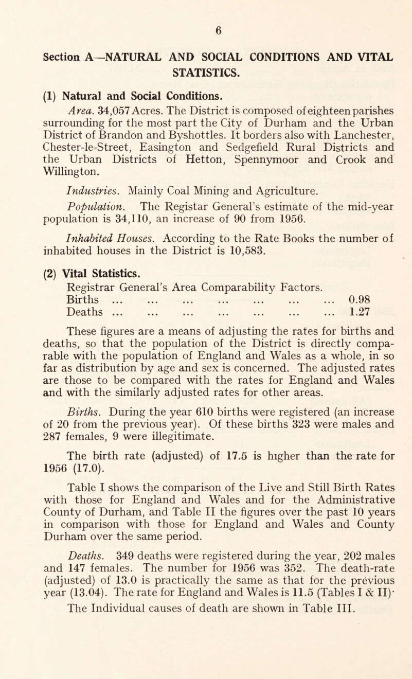 Section A—NATURAL AND SOCIAL CONDITIONS AND VITAL STATISTICS. (1) Natural and Social Conditions. Area. 34,057 Acres. The District is composed of eighteen parishes surrounding for the most part the City of Durham and the Urban District of Brandon and Byshottles. It borders also with Lanchester, Chester-le-Street, Easington and Sedgefield Rural Districts and the Urban Districts of Hetton, Spenn5mioor and Crook and Willington. Industries. Mainly Coal Mining and Agriculture. Population. The Registar General’s estimate of the mid-year population is 34,110, an increase of 90 from 1956. Inhabited Houses. According to the Rate Books the number of inhabited houses in the District is 10,583. (2) Vital Statistics. Registrar General’s Area Comparability Factors. Births ... ... ... ... ... ... ... 0.98 Deathis ... ... ... ... ... ... ... 1.27 These figures are a means of adjusting the rates for births and deaths, so that the population of the District is directly compa- rable with the population of England and Wales as a whole, in so far as distribution by age and sex is concerned. The adjusted rates are those to be compared with the rates for England and Wales and with the similarly adjusted rates for other areas. Births. During the year 610 births were registered (an increase of 20 from the previous year). Of these births 323 were males and 287 females, 9 were illegitimate. The birth rate (adjusted) of 17.5 is higher than the rate for 1956 (17.0). Table I shows the comparison of the Live and Still Birth Rates with those for England and Wales and for the Administrative County of Durham, and Table II the figures over the past 10 years in comparison with those for England and Wales and County Durham over the same period. Deaths. 349 deaths were registered during the year, 202 males and 147 females. The number for 1956 was 352. The death-rate (adjusted) of 13.0 is practically the same as that for the previous year (13.04). The rate for England and Wales is 11.5 (Tables I & II)* The Individual causes of death are shown in Table III.