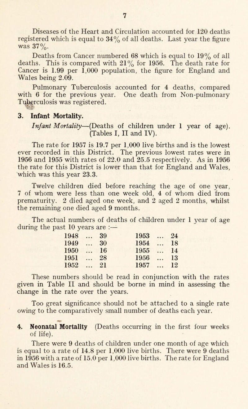 Diseases of the Heart and Circulation accounted for 120 deaths registered which is equal to 34% of all deaths. Last year the figure was 37%. Deaths from Cancer numbered 68 which is equal to 19% of all deaths. This is compared with 21% for 1956. The death rate for Cancer is 1.99 per 1,000 population, the figure for England and Wales being 2.09. Pulmonary Tuberculosis accounted for 4 deaths, compared with 6 for the previous year. One death from Non-pulmonary Tuberculosis was registered. 3. Infant Mortality. Infant Mortality—(Deaths of children under 1 year of age). (Tables I, II and IV). The rate for 1957 is 19.7 per 1,000 live births and is the lowest ever recorded in this District. The previous lowest rates were in 1956 and 1955 with rates of 22.0 and 25.5 respectively. As in 1956 the rate for this District is lower than that for England and Wales, which was this year 23.3. Twelve children died before reaching the age of one year, 7 of whom were less than one week old, 4 of whom died from prematurity. 2 died aged one week, and 2 aged 2 months, whilst the remaining one died aged 9 months. The actual numbers of deaths of children under 1 year of age during the past 10 years are :~ 1948 ... 39 1953 ... 24 1949 ... 30 1954 ... 18 1950 ... 16 1955 ... 14 1951 ... 28 1956 ... 13 1952 ... 21 1957 ... 12 These numbers should be read in conjunction with the rates given in Table II and should be borne in mind in assessing the change in the rate over the years. Too great significance should not be attached to a single rate owing to the comparatively small number of deaths each year. 4. Neonatal Mortality (Deaths occurring in the first four weeks of life). There were 9 deaths of children under one month of age which is equal to a rate of 14.8 per 1,000 live births. There were 9 deaths in 1956 with a rate of 15.0 per 1,000 live births. The rate for England and Wales is 16.5.