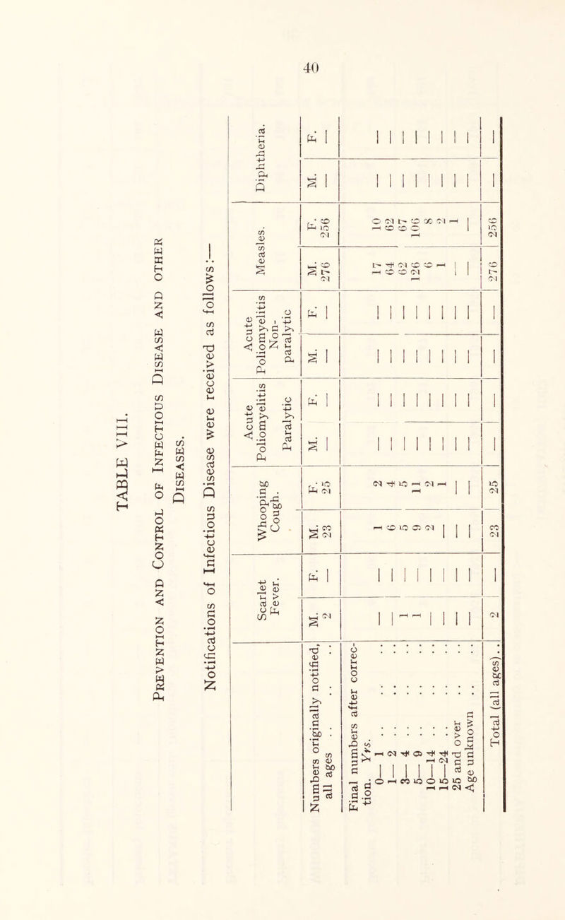 TABLE Vni. w w H O <1 W c/5 <1 W c/5 C/5 o >—I H O W ^ ^ w s - O o Pi H 55 O U Q 55 < 55 O H-( H 55 W ?> « (75 o c/) CTj Td <15 > • ^ <D O <V 05 V-i 05 05 c/5 a 05 cn • ^ Q c/5 P o 05 c/) P O • ^ cc3 o <x: -M o ;z; Oj 05 Cl, Q Ph tn 05 cn oj 05 • o pL lO (M O ir-i o oo CM f-h oo O O • ^ P o 05 ,3_) , ^ P3 F^ S O 3 o <1 :zi o Ph oj (h (M c-,| CO ,-H CC O IM lO CM CO ■M pH CD 05 05 d o o PP i-i d PP tuO Cl . o “ % o pp r ■ ^ PP S' ! 05 (V) «—< kT Cti 05 u Li, CO CO <M PP iM Ti^ lO F-1 (M F-H CO lO 05 CM lO CM CO CC5 CM TD 05 OR • -H o a d ’Sd Cl O tn u 05 cn 05 bo cc3 R ;zi I o 05 Lh Ih O o V-I 05 03 1/5 Vh 05 fQ R R 13 R • ^ Pp R >1 ^ :::::; S I k^i—i(Mrt<05-F^lTt<Frt jH ^ ■-( (M R R I I 1 I MI 00>-iCCLOO»OiO op R ^ ^ <M <C o CM cn 05 b£ o3 o3 o3 -V-i O H