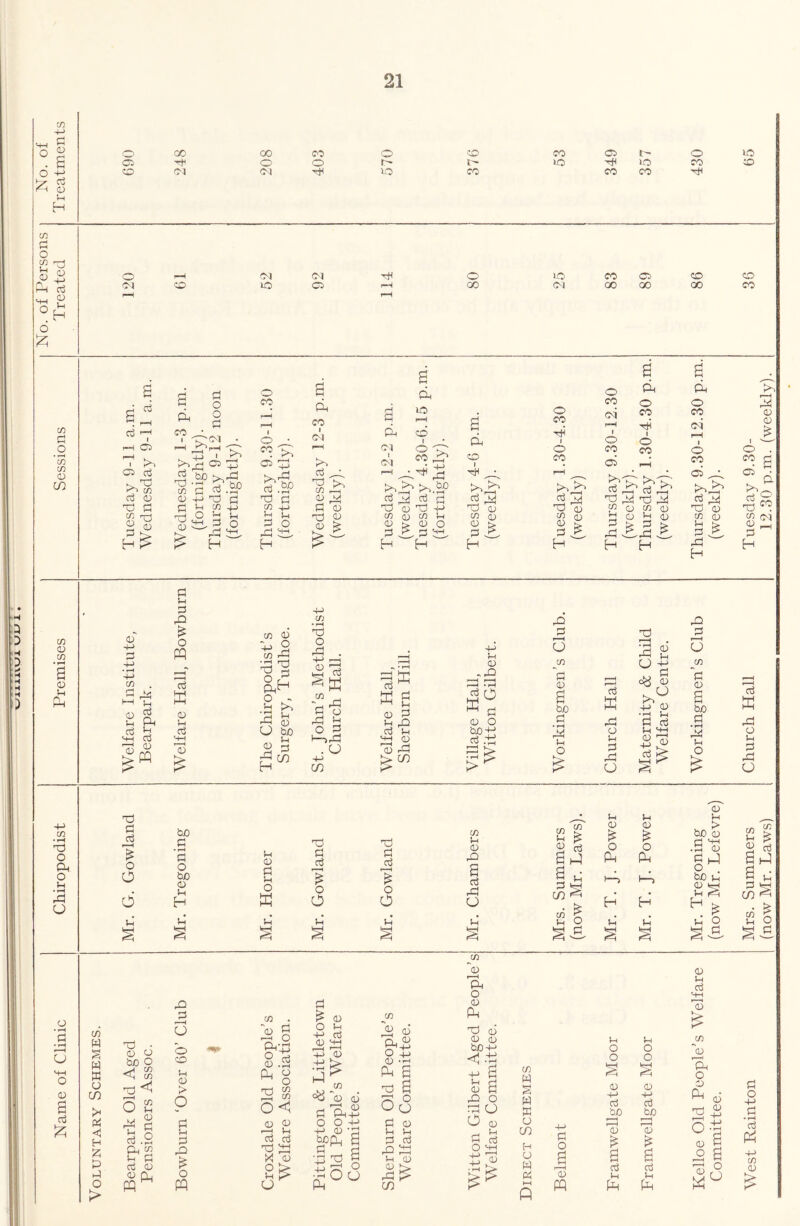 WAiXlVV-I- 1 c/5 4-» 0) 5-h 01—1 p 0 ±3 <7 s-i d o ■+■' crj 0) i-i CO D W) c3 0 PM d F—4 1 CO 1 01 1 0 • CD 1 , (X X 1 0 1 0 1 Cb 1 -J-) 01 1 ■4-> CO X X bo • pH >.>mm a'.a^ X Mpi >4 MM bo a*-2^ Mb 0 h>2 X4 0 Mb ci Kb p- 03 0 0 -P X Ml X a 0 M4 o3 c3 Ml o3 3 0 ^ X Md X Md c3 3 c3 i*s J X X 0 0> 0 > 0 p. M-l MMl MX 0 > Mi Mi MX MM MM MS Mi CO o CO 0 u PLh +-> CO • rH Td o CM o !h • Q 0 4-> D • 1-^ +-> CO ri4 t-t TM oj CM u oi ^CQ 0 cc3 O cj K 0 u '-M 0 CO 0 :i-> o CO i-Cj 2 ^ 0 O W) 0 3 c/D 4J C/5 • rH TI) O -M 0 H CO 5 . O +-> CO cc3 K 0 !-i 3 K S 0 l=i h ccj 1h <4-4 0 '0 rDl CO & 4-> ;h 0 .rQ r~H •—H 0 o |>S D O CO 0 b/o • ^ t-l O cc3 K 0 u D M3! O 'T3 2 S 0 •D ^ !h CTj ^-( MH ^ 0 M2 D fMpip^ o CO 'C 0 bO n • fH MM u O ^3 oj O O 6 0 bJD c • Ml O bo 0 u H !-i 0 M3 O M T3 M3 ccJ O O Tj Ml 03 O O CO V-4 0 M2 o3 mM o Mh’ CO g !-i ^ CO ^ c/5 I SM p 0 p 0 p > 0 0 bo 0 P PH •p 0 CM p H 0 . p2 h-^ bo p H H p p P 0 03 K mm o i-l Mi MM o CO g; i-l ^ cc3 a^:! i ^ CO ^ c/^ I !h O ^ SM 0 • »-H Ml • rH O M-H o 0 a o3 CO W § W W o CO fM <3 H M) h-1 O > t2 • 0 0 bo O <3 CO 'id O a.2 cM 0 0 n, pq M2 MS O o CD in 0 > P Ml iH D M2 O PQ CO M o 0.3 0 Ph 03 t:! o o CO CO 0 0 MM iH oS o3 Xi tM 0 ^ 0 -2 a 0 MH ^ 0 (n 1-1 =a 0 0 rM 7=3 MS m3 Ph+j O O +-> a X 2 oo CO r2 d o 4M 0 -r-i ^ a X a Ocj p 0 Ml iH p o3 X MM M 0 CO CO '0 PM O 0 PM X 0 0 0 bjO'M +-> M 0 X a o U O 0 -H >-l P o3 O ±3 0 CO W s w M3 o CO H O w (M 1—4 fi M3 O 0 PQ ^4 o o 0 +4 id 2f I—H 0 03 1-1 Pm !h O o 0 4-> 03 f~H 0 o3 Vh Pm 0 u o3 M-l 0 CO ''0 r—I PM O 0 X o 0 o 0 0 -p 0CJ Pi o +-> p • rH o3 CO 0