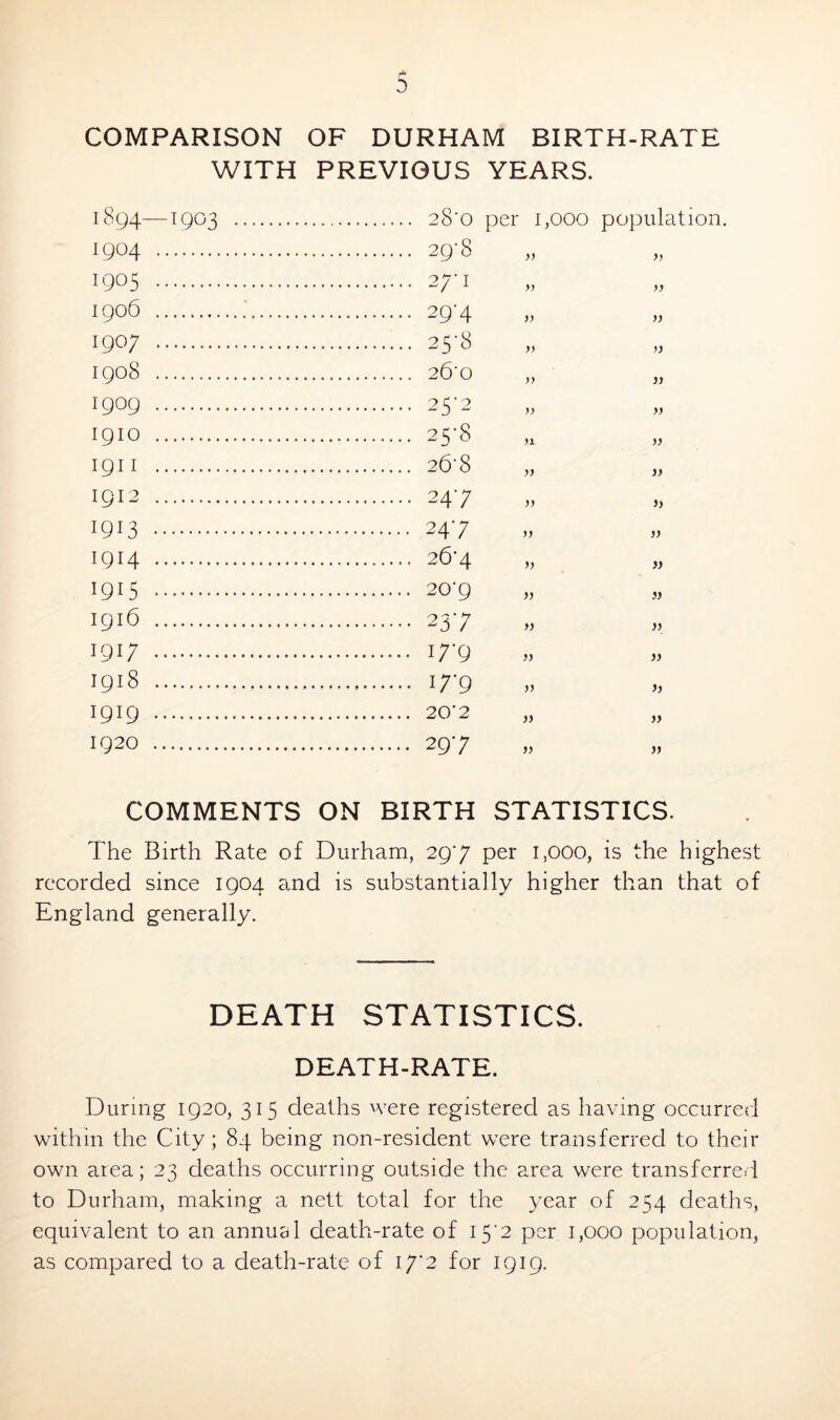 r 0 COMPARISON OF DURHAM BIRTH-RATE WITH PREVIOUS YEARS. 1894—1903 10 CO d per 1,000 population. 1904 00 Cl yy 1905 2;-1 yy yy 1906 29-4 yy yy 1907 yy yy 1908 26‘0 yy yy 1909 7) y 0 yy yy 1910 2^'S yi yy I9II 26'8 yy 1912 247 yy yy 1913 247 yy 1914 26*4 yy 1915 20'9 jj yy 1916 237 yy 1917 I7'9 j) yy 1918 I7'9 )) yy 1919 20'2 }) yy 1920 297 t} yy COMMENTS ON BIRTH STATISTICS. The Birth Rate of Durham, 29*7 per 1,000, is the highest recorded since 1904 and is substantially higher than that of England generally. DEATH STATISTICS. DEATH-RATE. During 1920, 315 deaths were registered as having occurred within the City; 84 being non-resident were transferred to their own area; 23 deaths occurring outside the area were transferred to Durham, making a nett total for the year of 254 deaths, equivalent to an annual death-rate of I5‘2 per 1,000 population, as compared to a death-rate of i7'2 for 1919.