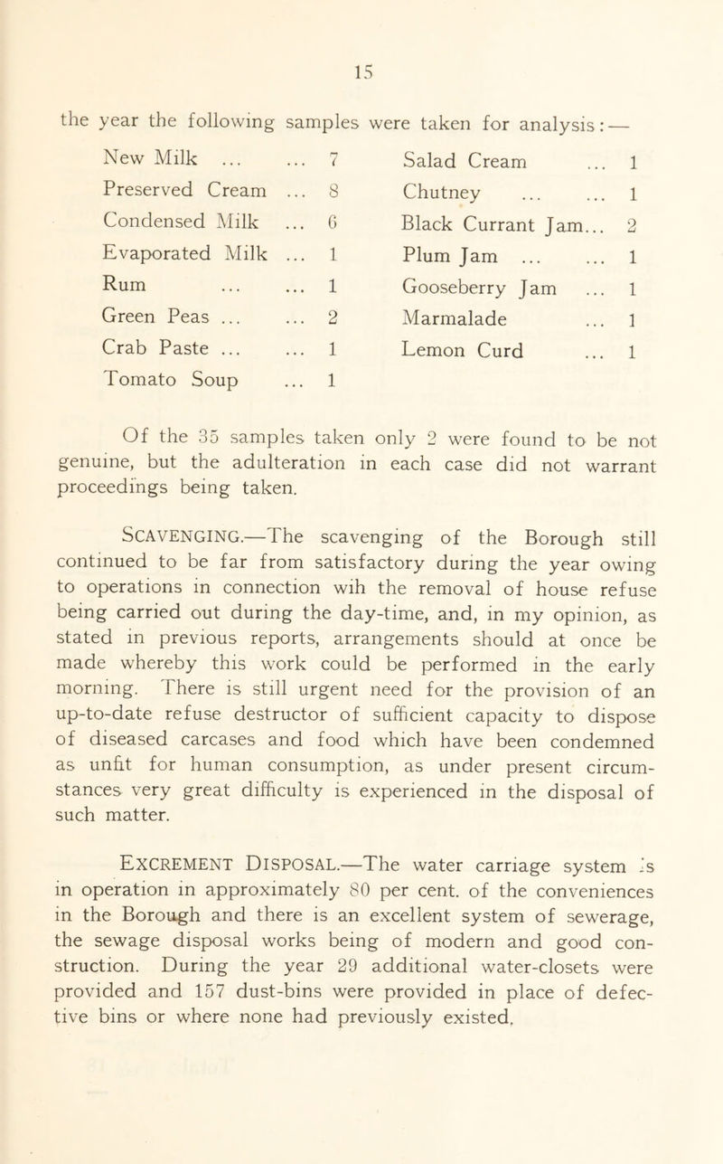 the year the following samples were taken for analysis New Milk Preserved Cream Condensed Milk Evaporated Milk Rum Green Peas ... Crab Paste ... Tomato Soup 7 Salad Cream 8 Chutney G Black Currant Jam.. 1 Plum Jam 1 Gooseberry Jam 2 Marmalade 1 Lemon Curd 1 1 1 2 1 1 1 1 Of the 35 samples taken only 2 were found to be not genuine, but the adulteration in each case did not warrant proceedings being taken. Scavenging.—The scavenging of the Borough still continued to be far from satisfactory during the year owing to operations in connection wih the removal of house refuse being carried out during the day-time, and, in my opinion, as stated in previous reports, arrangements should at once be made whereby this work could be performed in the early morning. There is still urgent need for the provision of an up-to-date refuse destructor of sufficient capacity to dispose of diseased carcases and food which have been condemned as unht for human consumption, as under present circum- stances very great difficulty is experienced in the disposal of such matter. Excrement Disposal.—The water carnage system is in operation in approximately 80 per cent, of the conveniences in the Borough and there is an excellent system of sewerage, the sewage disposal works being of modern and good con- struction. During the year 29 additional water-closets were provided and 157 dust-bins were provided in place of defec- tive bins or where none had previously existed.