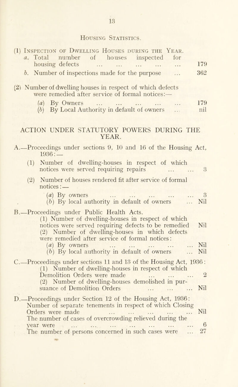 Housing Statistics. (1) Inspection of Dwelling Houses during the Year. a. Total number of houses inspected for housing defects ... ... ... ... ... 179 h. Number of inspections made for the purpose ... 362 (2) Number of dwelling houses in respect of which defects were remedied after service of formal notices:— ia) By Owners ... ... ... ... ... 179 {h) By Local Authority in default of owners ... nil ACTION UNDER STATUTORY POWERS DURING THE YEAR. A. —Proceedings under sections 9, 10 and 16 of the Housing Act, 1936; — (1) Number of dwelling-houses in respect of which notices were served requiring repairs ... ... 3 (2) Number of houses rendered fit after service of formal notices: — [a) By owners ... ... ... ... ... 3 (b) By local authority in default of owners ... Nil B. —Proceedings under Public Health Acts. (1) Number of dwelling-houses in respect of which notices were served requiring defects to be remedied Nil (2) Number of dwelling-houses in which defects were remedied after service of formal notices: [a) By owners ... ... ... ... ... Nil \h) By local authority in default of owners ... Nil C. —Proceedings under sections 11 and 13 of the Housing Act, 1936 : (1) Number of dwelling-houses in respect of which Demolition Orders were made ... ... ... 2 (2) Number of dwelling-houses demolished in pur- suance of Demolition Orders ... ... Nil D. —Proceedings under Section 12 of the Housing Act, 1936: Number of separate tenements in respect of which Closing Orders were made ... ... ... ... ... Nil The number of cases of overcrowding relieved during the year were ... ... ... ... ... ... ... 6 The number of persons concerned in such cases were ... 27