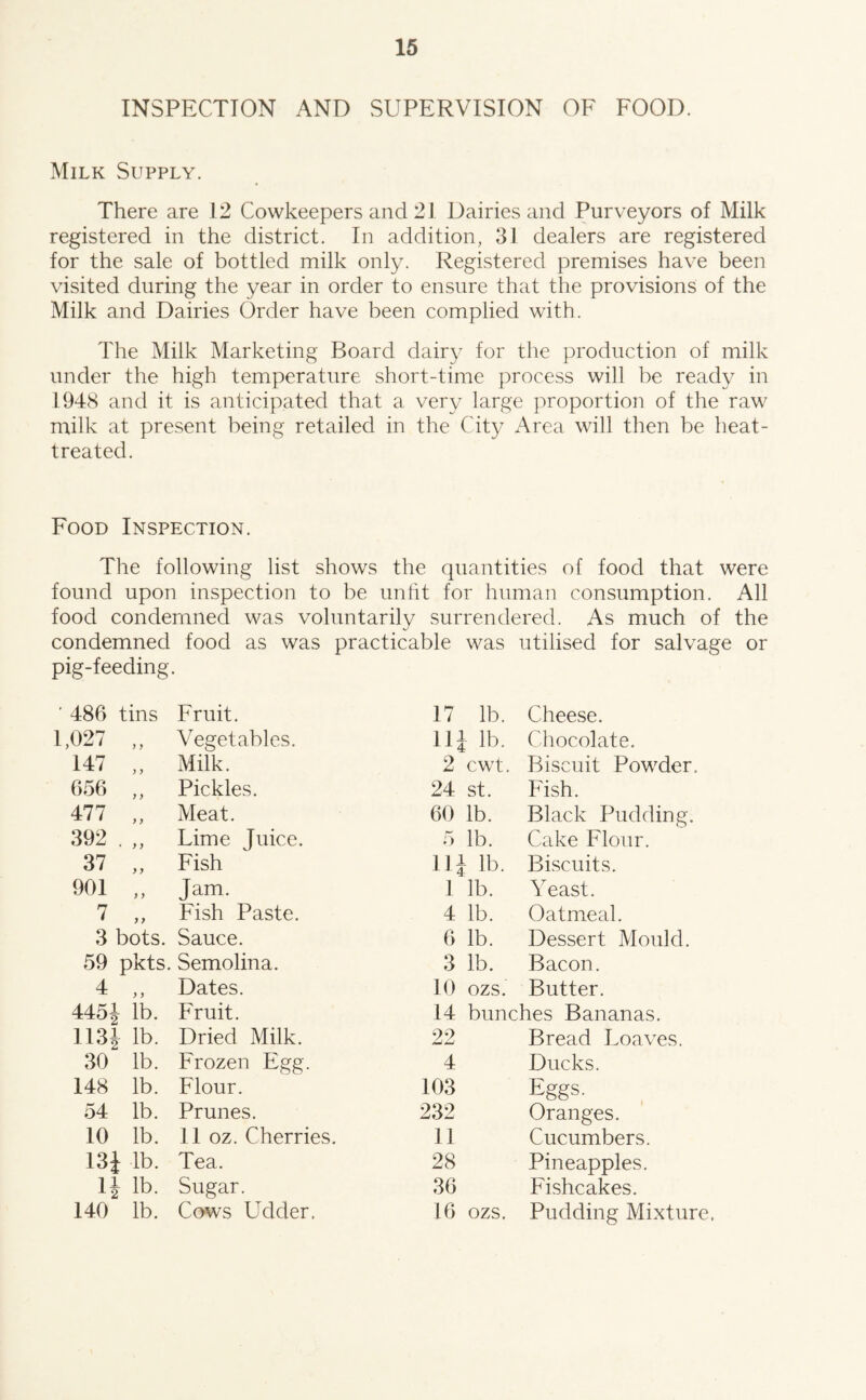 INSPECTION AND SUPERVISION OF FOOD. Milk Supply. There are J2 Cowkeepers and 21 Dairies and Purveyors of Milk registered in the district. In addition, 31 dealers are registered for the sale of bottled milk only. Registered premises have been visited during the year in order to ensure that the provisions of the Milk and Dairies Order have been complied with. The Milk Marketing Board dairy for the production of milk under the high temperature short-time process will be ready in 1948 and it is anticipated that a very large proportion of the raw milk at present being retailed in the City Area will then be heat- treated. Food Inspection. The following list shows the quantities of food that were found upon inspection to be unht for human consumption. All food condemned was voluntarily surrendered. As much of the condemned food as was practicable was utilised for salvage or pig-feeding. ' 486 tins Fruit. 17 lb. Cheese. 1,027 „ Vegetables. Ill lb. Chocolate. 147 „ Milk. 2 cwt. Biscuit Powder. 656 „ Pickles. 24 st. Fish. 477 „ Meat. 60 lb. Black Pudding. 392 . „ Lime Juice. 5 lb. Cake Flour. 37 „ Fish Ill lb. Biscuits. 901 „ Jam. 1 lb. Yeast. 7 „ Fish Paste. 4 lb. Oatmeal. 3 bots. Sauce. 6 lb. Dessert Mould. 59 pkts. Semolina. 3 lb. Bacon. 4 ,, Dates. 10 ozs. Butter. 4451 lb. Fruit. 14 bunches Bananas. 1131 lb. Dried Milk. 22 Bread Loaves. 30 lb. Frozen Egg. 4 Ducks. 148 lb. Flour. 103 Eggs. 54 lb. Prunes. 232 Oranges. 10 lb. 11 oz. Cherries. 11 Cucumbers. 13i lb. Tea. 28 Pineapples. 11 lb. Sugar. 36 Fishcakes. 140 lb. Cows Udder, 16 ozs. Pudding Mixture.