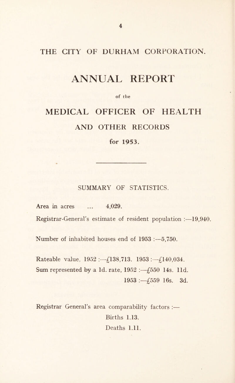 THE CITY OF DURHAM CORPORATION. ANNUAL REPORT of the MEDICAL OFFICER OF HEALTH AND OTHER RECORDS for 1953. SUMMARY OF STATISTICS. Area in acres ... 4,029. Registrar-General's estimate of resident population :—19,940. Number of inhabited houses end of 1953 :—5,750. Rateable value, 1952 .—£138,713. 1953 £140,034. Sum represented by a Id. rate, 1952 :—£550 14s. lid. 1953 £559 16s. 3d. Registrar General's area comparability factors :— Births 1.13. Deaths 1.11.