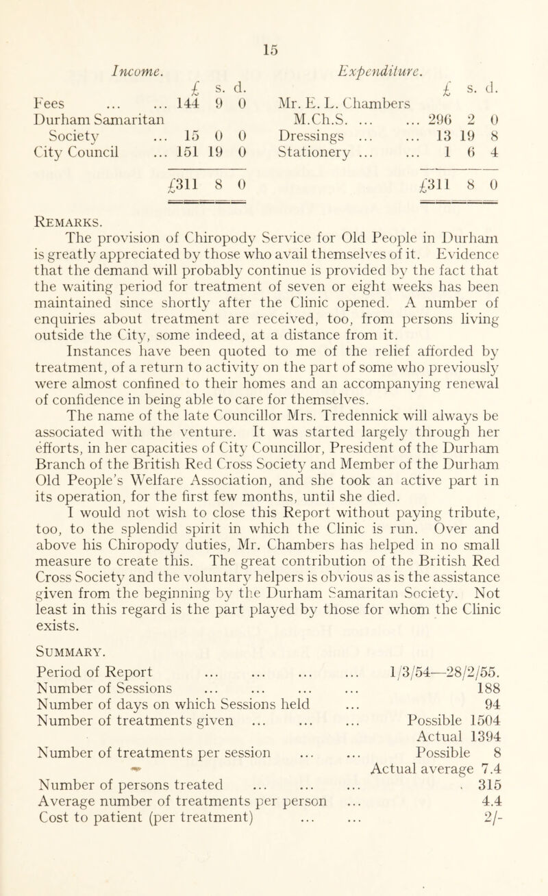 Income. Expcndiiure. £ s. d. £ s. d. Fees ... 144 9 0 Mr. E. L. Chambers Durham Samaritan M.Ch.S. ... ... 290 2 0 Societv ... 15 0 0 Dressings ... ... 13 19 8 City Council ... 151 19 0 Stationery ... ... 1 0 4 4311 /SJ 8 0 £311 8 0 Remarks. The provision of Chiropody Service for Old People in Durham is greatly appreciated by those who avail themselves of it. Evidence that the demand will probably continue is provided by the fact that the waiting period for treatment of seven or eight weeks has been maintained since shortly after the Clinic opened. A number of enquiries about treatment are received, too, from persons living outside the City, some indeed, at a distance from it. Instances have been quoted to me of the relief afforded by treatment, of a return to activit}/ on the part of some who previously were almost conhned to their homes and an accompanying renewal of confidence in being able to care for themselves. The name of the late Councillor Mrs. Tredennick will always be associated with the venture. It was started largely through her efforts, in her capacities of City Councillor, President of the Durham Branch of the British Red Cross Societ}/ and Member of the Durham Old People’s Welfare Association, and she took an active part in its operation, for the hrst few months, until she died. I would not wish to close this Report without paying tribute, too, to the splendid spirit in which the Clinic is run. Over and above his Chiropody duties, Mr. Chambers has helped in no small measure to create this. The great contribution of the British Red Cross Society and the voluntary helpers is obvious as is the assistance given from the beginning by tlie Durham Samaritan Society. Not least in this regard is the part played by those for whom the Clinic exists. Summary. Period of Report Number of Sessions Number of days on which Sessions held Number of treatments given Number of treatments per session Number of persons treated Average number of treatments per person Cost to patient (per treatment) 1/3/54—28/2/55. 188 94 Possible 1504 Actual 1394 Possible 8 Actual average 7.4 - 315 4.4 2/-