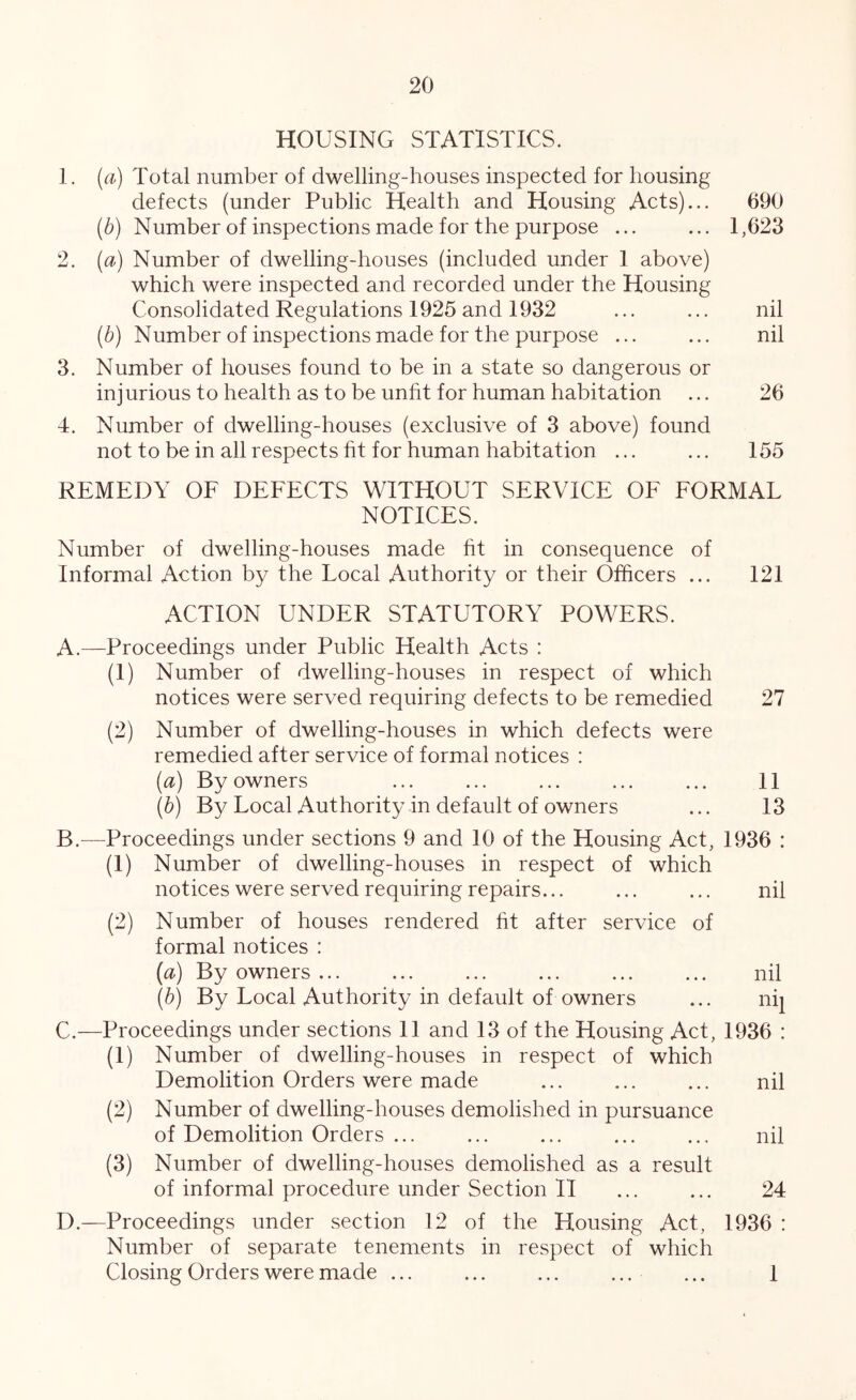 HOUSING STATISTICS. 1. (a) Total number of dwelling-houses inspected for housing defects (under Public Health and Housing Acts)... 690 (b) Number of inspections made for the purpose ... ... 1,623 2. {a) Number of dwelling-houses (included under I above) which were inspected and recorded under the Housing Consolidated Regulations 1925 and 1932 ... ... nil {b) Number of inspections made for the purpose ... ... nil 3. Number of houses found to be in a state so dangerous or injurious to health as to be unht for human habitation ... 26 4. Number of dwelling-houses (exclusive of 3 above) found not to be in all respects ht for human habitation ... ... 155 REMEDY OF DEFECTS WITHOUT SERVICE OF FORMAL NOTICES. Number of dwelling-houses made ht in consequence of Informal Action by the Local Authority or their Officers ... I2I ACTION UNDER STATUTORY POWERS. A. —Proceedings under Public Health Acts : (1) Number of dwelling-houses in respect of which notices were served requiring defects to be remedied 27 (2) Number of dwelling-houses in which defects were remedied after service of formal notices : (a) By owners ... ... ... ... ... II (b) By Local Authority in default of owners ... 13 B. ^—Proceedings under sections 9 and 10 of the Housing Act, 1936 : (1) Number of dwelling-houses in respect of which notices were served requiring repairs... ... ... nil (2) Number of houses rendered ht after service of formal notices : (a) By owners nil (b) By Local Authority in default of owners ... nij C. —Proceedings under sections II and 13 of the Housing Act, 1936 : (1) Number of dwelling-houses in respect of which Demolition Orders were made ... ... ... nil (2) Number of dwelling-houses demolished in pursuance of Demolition Orders ... ... ... ... ... nil (3) Number of dwelling-houses demolished as a result of informal procedure under Section II ... ... 24 D. —Proceedings under section 12 of the Housing Act, 1936 : Number of separate tenements in respect of which Closing Orders were made ... ... ... ... ... I