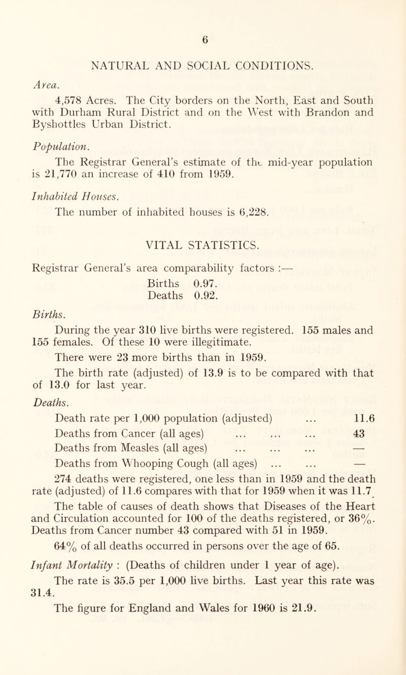 NATURAL AND SOCIAL CONDITIONS. Area. 4,578 Acres. The City borders on the North, East and South with Durham Rural District and on the West with Brandon and Byshottles Urban District. Population. The Registrar General’s estimate of tho mid-year population is 21,770 an increase of 410 from 1959. Inhabited Houses. The number of inhabited houses is 6,228. VITAL STATISTICS. Registrar General’s area comparability factors :— Births 0.97. Deaths 0.92. Births. During the year 310 live births were registered. 155 males and 155 females. Of these 10 were illegitimate. There were 23 more births than in 1959. The birth rate (adjusted) of 13.9 is to be compared with that of 13.0 for last year. Deaths. Death rate per 1,000 population (adjusted) ... 11.6 Deaths from Cancer (all ages) ... ... ... 43 Deaths from Measles (all ages) ... ... ... — Deaths from Whooping Cough (all ages) ... ... — 274 deaths were registered, one less than in 1959 and the death rate (adjusted) of 11.6 compares with that for 1959 when it was 1L7^ The table of causes of death shows that Diseases of the Heart and Circulation accounted for 100 of the deaths registered, or 36%. Deaths from Cancer number 43 compared with 51 in 1959. 64% of all deaths occurred in persons over the age of 65. Infant Mortality : (Deaths of children under 1 year of age). The rate is 35.5 per 1,000 live births. Last year this rate was 31.4. The figure for England and Wales for 1960 is 21.9.