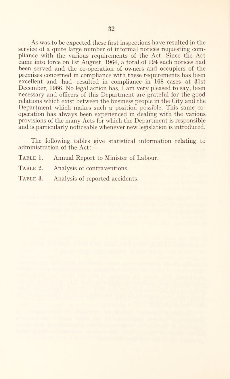 As was to be expected these first inspections have resulted in the service of a quite large number of informal notices requesting com- pliance with the various requirements of the Act. Since the Act came into force on 1st August, 1964, a total of 194 such notices had been served and the co-operation of owners and occupiers of the premises concerned in compliance with these requirements has been excellent and had resulted in compliance in 168 cases at 31st December, 1966. No legal action has, I am very pleased to say, been necessary and officers of this Department are grateful for the good relations which exist between the business people in the City and the Department which makes such a position possible. This same co- operation has always been experienced in dealing with the various provisions of the many Acts for which the Department is responsible and is particularly noticeable whenever new legislation is introduced. The following tables give statistical information relating to administration of the Act:— Table 1. Annual Report to Minister of Labour. Table 2. Analysis of contraventions. Table 3. Analysis of reported accidents.