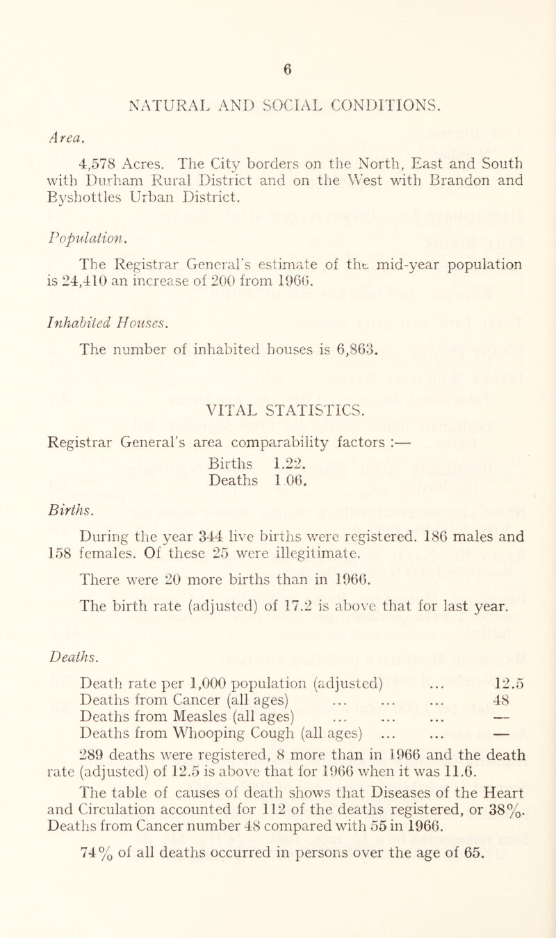 NATURAL AND SOCIAL CONDITIONS. Area. 4,578 Acres. The City borders on the North, East and South with Durham Rural District and on the West with Brandon and E3.^shotties Urban District. Population. The Registrar General’s estimate of the mid-year population is 24,410 an increase of 200 from 1960. Inhabited Houses. The number of inhabited houses is 6,863. VITAL STATISTICS. Registrar General’s area comparability factors :— Births 1.22. Deaths I 06. Births. During the year 344 live births were registered. 186 males and 158 females. Of these 25 were illegitimate. There were 20 more births than in 1966, The birth rate (adjusted) of 17.2 is above that for last year. Deaths. Death rate per 1,000 population (adjusted) ... 12.5 Deaths from Cancer (all ages) ... ... ... 48 Deaths from Measles (all ages) ... ... ... — Deaths from Whooping Cough (all ages) ... ... — 289 deaths were registered, 8 more than in 1966 and the death rate (adjusted) of 12.5 is above that for 1966 when it was 11.6. The table of causes of death shows that Diseases of the Heart and Circulation accounted for 112 of the deaths registered, or 38%. Deaths from Cancer number 48 compared with 55 in 1966. 74% of all deaths occurred in persons over the age of 65.