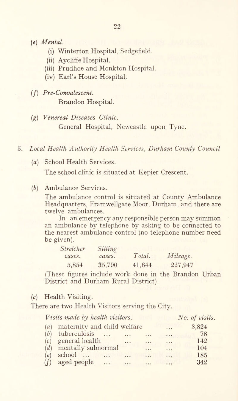 [e) Mental. (i) Winterton Hospital, Sedgefield. (ii) Aycliffe Hospital. (iii) Prudhoe and Monkton Hospital. (iv) Earl’s House Hospital. (/) Pre-Convalescent. Brandon Hospital. (g) Venereal Diseases Clinic. General Hospital, Newcastle upon Tyne. Local Health Authority Health Services, Durham County Council {a) School Health Services. The school clinic is situated at Kepier Crescent. (b) Ambulance Services. The ambulance control is situated at County Ambulance Headquarters, Framwellgate Moor, Durham, and there are twelve ambulances. In an emergency any responsible person may summon an ambulance by telephone by asking to be connected to the nearest ambulance control (no telephone number need be given). Stretcher Sitting cases. cases. Total. Mileage. 5,854 35,790 41,644 227,947 (These hgures include work done in the Brandon Urban District and Durham Rural District). (c) Health Visiting. There are two Health Visitors serving the City. Visits made by health visitors. A^o. of visits (a) maternity and child welfare 3,824 (b) tuberculosis 78 (0) general health 142 (d) mentally subnormal 104 h) school ... 185 (/) aged people 342