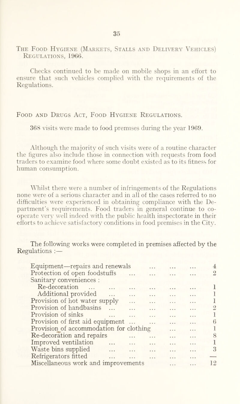 The Food Hygiene (Markets, Stalls and Delivery Vehicles) Regulations, 1966. Checks continued to be made on mobile shops in an effort to ensure that such vehicles complied with the requirements of the Regulations. Food and Drugs Act, Food Hygiene Regulations. 368 visits were made to food premises during the year 1969. Although the majority of such visits were of a routine character the hgures also include those in connection with requests from food traders to examine food where some doubt existed as to its fitness for human consumption. Whilst there were a number of infringements of the Regulations none were of a serious character and in all of the cases referred to no difficulties were experienced in obtaining compliance with the De- partment’s requirements. Food traders in general continue to co- operate very well indeed with the public health inspectorate in their efforts to achieve satisfactory conditions in food premises in the City. The following works were completed in premises affected by the Regulations :— Equipment—repairs and renewals ... ... ... 4 Protection of open foodstuffs ... ... ... ... 2 Sanitary conveniences : Re-decoration ... ... ... ... ... ... 1 Additional provided ... ... ... ... ... 1 Provision of hot water supply ... ... ... ... 1 Provision of handbasins ... ... ... ... ... 2 Provision of sinks ... ... ... ... ... 1 Provision of first aid equipment ... ... ... ... 6 Provision of accommodation for clothing ... ... 1 Re-decoration and repairs ... ... ... ... 8 Improved ventilation ... ... ... ... ... 1 Waste bins supplied ... ... ... ... ... 3 Refrigerators fitted ... ... ... ... ... — Miscellaneous work and improvements ... ... 12