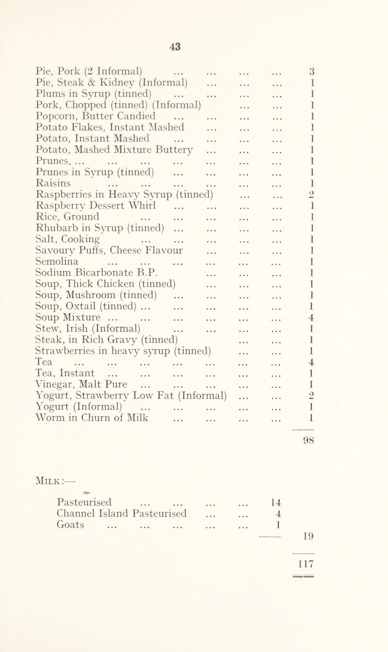 Pie, Pork (2 Informal) ... ... ... ... 3 Pie, Steak & Kidney (Informal) ... ... ... I Plums in Syrup (tinned) ... ... ... ... 1 Pork, Chopped (tinned) (Informal) ... ... 1 Popcorn, Butter Candied ... ... ... ... I Potato Flakes, Instant Mashed ... ... ... I Potato, Instant Mashed ... ... ... ... I Potato, Mashed Mixture Buttery ... ... ... I Prunes, ... ... ... ... ... ... ... I Prunes in Syrup (tinned) ... ... ... ... I Raisins ... ... ... ... ... ... I Raspberries in Heavy Syrup (tinned) ... ... 2 Raspberry Dessert Whirl ... ... ... ... I Rice, Ground ... ... ... ... ... 1 Rhubarb in Syrup (tinned) ... ... ... ... I Salt, Cooking ... ... ... ... ... I Savoury Puffs, Cheese Flavour ... ... ... I Semolina ... ... ... ... ... ... I Sodium Bicarbonate B.P. ... ... ... I Soup, Thick Chicken (tinned) ... ... ... I Soup, Mushroom (tinned) ... ... ... ... I Soup, Oxtail (tinned) ... ... ... ... ... I Soup Mixture ... ... ... ... ... ... 4 Stew, Irish (Informal) ... ... ... ... I Steak, in Rich Gravy (tinned) ... ... I Strawberries in heavy syrup (tinned) ... ... I Tpa 4. Tea, Instant ... ... ... ... ... ... I Vinegar, Malt Pure ... ... ... ... ... I Yogurt, Strawberry Low Fat (Informal) ... ... 2 Yogurt (Informal) ... ... ... ... ... I Worm in Churn of Milk ... ... ... ... I 98 Milk Pasteurised ... ... ... ... 14 Channel Island Pasteurised ... ... 4 Goa^ts ... ... ... ... ... I 19 117