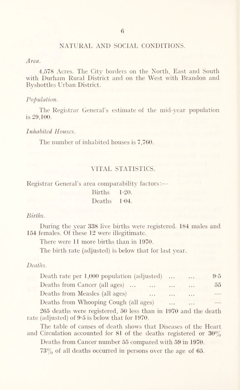 NATURAL AND SOCIAL CONDITIONS. Area. 4,578 Acres. The City borders on the North, East and South with Durham Rural District and on the West with Brandon and Byshottles Lhban District. Population. The Registrar General’s estimate of the mid-year population is 29,100. Inhabited Houses. The number of inhabited houses is 7,700. VITAL STATISTICS. Registrar General’s area comparability factors ;■— Births L20. Deaths I *04. Births. During the year 338 live births were registered. 184 males and 154 females. Of these 12 were illegitimate. There were 11 more births than in 1970. The birth rate (adjusted) is below that for last year. Deaths. Death rate per 1,000 population (adjusted) ... ... 9*5 Deaths from Cancer (all ages) ... ... ... ... 55 Deaths from Measles (all ages) ... ... ... — Deaths from Whooping Cough (all ages) ... ... — 265 deaths were registered, 50 less than in 1970 and the death rate (adjusted) of 9*5 is below that for 1970. The table of causes of death shows that Diseases of the Heart and Circulation accounted for 81 of the deaths registered or 30% Deaths from Cancer number 55 compared with 59 in 1970. 73% of all deaths occurred in persons over the age of 65.