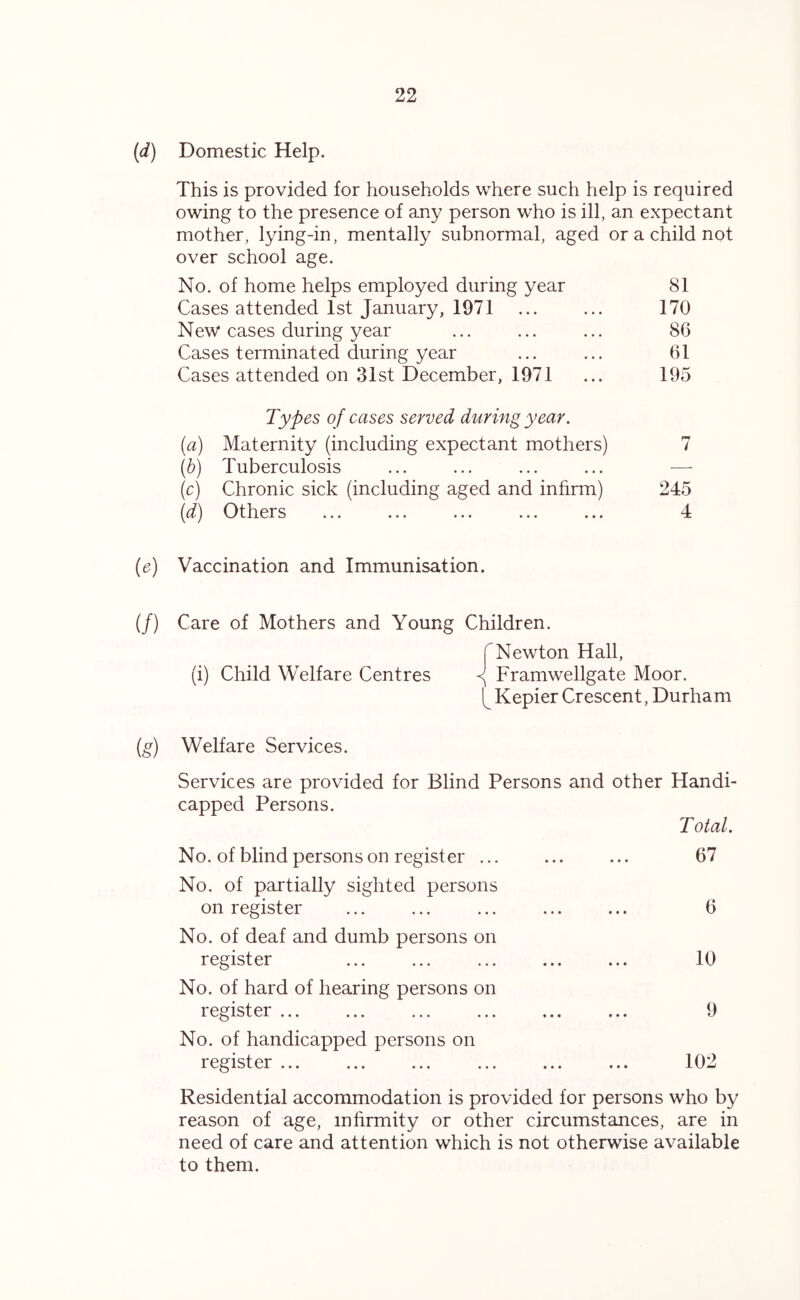 {d) Domestic Help. This is provided for households where such help is required owing to the presence of any person who is ill, an expectant mother, lying-in, mentally subnormal, aged or a child not over school age. No. of home helps employed during year 81 Cases attended 1st January, 1971 ... ... 170 New cases during year ... ... ... 86 Cases terminated during year ... ... 61 Cases attended on 31st December, 1971 ... 195 Types of cases served during year. (a) Maternity (including expectant mothers) 7 (b) Tuberculosis ... ... ... ... — (c) Chronic sick (including aged and infirm) 245 (d) Others ... ... ... ... ... 4 (e) Vaccination and Immunisation. (/) Care of Mothers and Young Children. [ Newton Hall, (i) Child Welfare Centres <( Framwellgate Moor. Kepier Crescent, Durham [g) Welfare Services. Services are provided for Blind Persons and other Handi- capped Persons. Total. No. of blind persons on register ... ... ... 67 No. of partially sighted persons on register ... ... ... ... ... 6 No. of deaf and dumb persons on register ... ... 10 No. of hard of hearing persons on register ... ... ... ... ... ... 9 No. of handicapped persons on register ... ... ... ... ... ... 102 Residential accommodation is provided for persons who by reason of age, infirmity or other circumstances, are in need of care and attention which is not otherwise available to them.