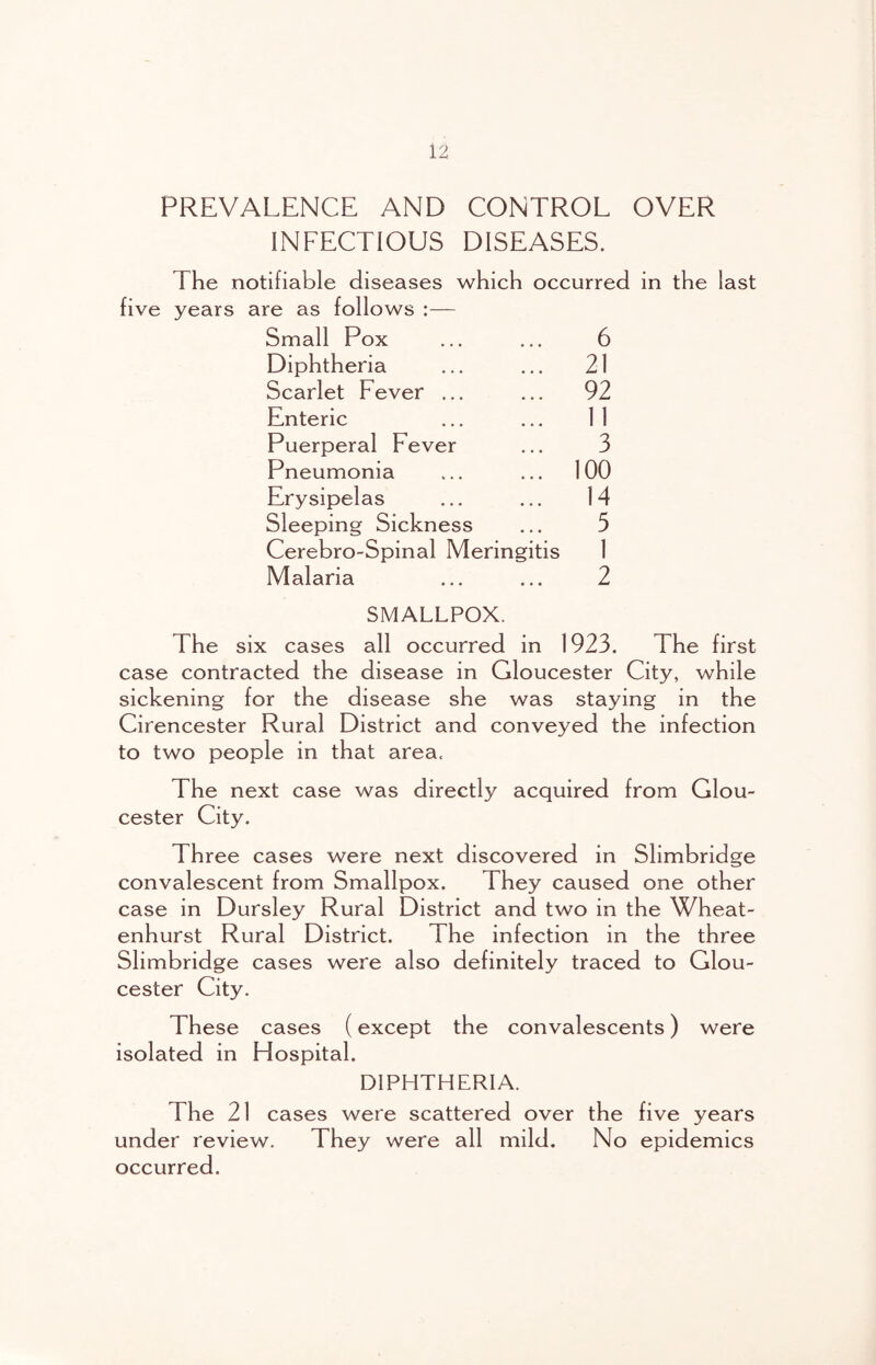 PREVALENCE AND CONTROL OVER INFECTIOUS DISEASES. The notifiable diseases which occurred in the last five years are as follows :— Small Pox 6 Diphtheria 21 Scarlet Fever ... 92 Enteric 11 Puerperal Fever 3 Pneumonia 100 Erysipelas 14 Sleeping Sickness 5 Cerebro-Spinal Meringitis 1 Malaria 2 SMALLPOX. The six cases all occurred in 1923. The first case contracted the disease in Gloucester City, while sickening for the disease she was staying in the Cirencester Rural District and conveyed the infection to two people in that area. The next case was directly acquired from Glou- cester City. Three cases were next discovered in Slimbridge convalescent from Smallpox. They caused one other case in Dursley Rural District and two in the Wheat- enhurst Rural District. The infection in the three Slimbridge cases were also definitely traced to Glou- cester City. These cases (except the convalescents) were isolated in Hospital. DIPHTHERIA. The 21 cases were scattered over the five years under review. They were all mild. No epidemics occurred.