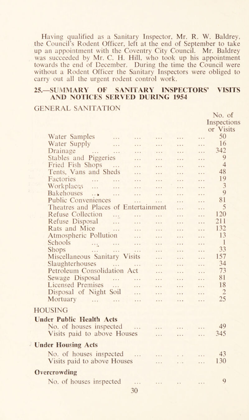 Having qualified as a Sanitary Inspector, Mr. R. W. Baldrey, the CoLincirs Rodent Officer, left at the end of September to take up an appointment with the Coventry City Council. Mr. Baldrey was succeeded by Mr. C. H. Hill, who took up his appointment towards the end of December. During the time the Council were without a Rodent Officer the Sanitary Inspectors were obliged to carry out all the urgent rodent control work. 25.—SUMMARY OF SANITARY INSPECTORS’ VISITS AND NOTICES SERVED DURING 1954 GENERAL SANITATION Water Samples No. of Inspections or Visits 50 Water Supply 16 Drainage ... 342 Stables and Piggeries 9 Fried Fish Shops 4 Tents, Vans and Sheds 48 Factories 19 W'orkplacqs 3 Bakehouses 9 Public Conveniences 81 Theatres and Places of Entertainment 5 Refuse Collection 120 Refuse Disposal ... 211 Rats and Mice 132 Atmospheric Pollution 13 Schools 1 Shops 33 Miscellaneous Sanitary Visits ... 157 Slaughterhouses 34 Petroleum Consolidation Act 73 Sewage Disposal 81 Licensed Premises 18 Disposal of Night Soil 2 Mortuary 25 HOUSING Under Public Health Acts No. of houses inspected • • . • » • 49 Visits paid to above Houses ... ... 345 ^ Under Housing Acts No. of houses inspected 43 Visits paid to above Houses ... ... 130 Overcrowding No. of houses inspected ... 9