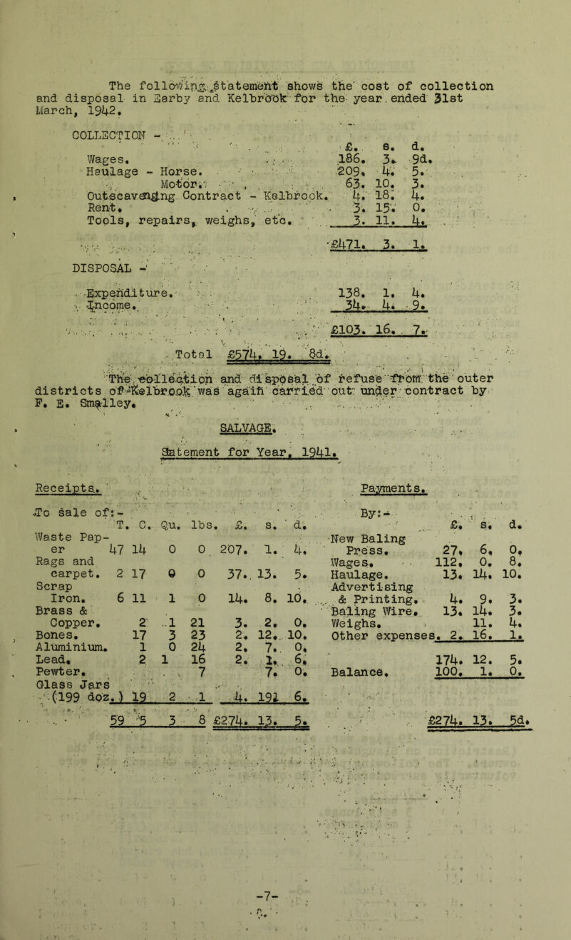 The follmfin£v,^§t'atemeiit shows the' cost of collection and disposal in Sarhy and Kelhr'dOfc for the- year, ended 31st March, 1942. COLLSCTION ’ £. ®» d. Wages. . . 186. 3^ 9ci, Haulage - Horse. ■ : , A • '209. ij;V 5.' Motor;-';: ■ . . 63. 10. 3. Outscav(3ig.ng Contract - Kelhrook. 4^ 18^’ 4. Rent. : - ^ ' ■ -- % 15V 0. Tools, repairs,, weighs. etc.  3. 11. jh. ; ; ' • ; •£471. 3. ■1; DISPOSAL ■ ■■ ■ - ’■ ^ ■ Expenditure. 138. 1. 4. ;v , J^n961116._■ ‘ - 3h. hi -9. r.,;.:...-'.'.; ■ , ; ' ■ £103.16.. 7. .Total £574. 19. ad. The, ii^'o-IleAtiO ref'usC^'ow; thO ’ outer districts of^elhrOsh^.'was' aga'ifi' carried''out: under• contract hy P. E. Smiley, . , SALVAGE. • . Statement for Year. 1941. Receipts. ;'U. ' Payments. •To sale of: - t . By:- 'T. c. Qu. lbs . £. s» ■ d. £. s. d. Waste Pap- •New Baling er 47 14 0 0 207. 1. 4. Press. 27t 6. 0. Rags and Wages. 112. 0. 8. carpet. 2 17 0 0 37.. 13. 5. Haulage. 13. 14. 10. Scrap Advertising Iron. 6 11 1 0 14. 8. & Printing. 4. 9. 3. Brass & ■ 'Baling Wire* 13. 14. 3. Copper. z -1 21 3. 2. 0. Weighs. 11. 4. Bones. 17 3 23 2. 12.,, 10. Other expenses. 2. 16. 1. Aluminium. 1 0 24 2. 7.. 0. Lead. 2 1 16 1*.. 174. 12. 5. Pewter. 7 7. 0. Balance. 100. 1. 9* Glass Jars /' • -■;fl99 doz.) 2 - T 6; 59' 2^ 3 • 8'£274. 13. £274. 1?. ?d,