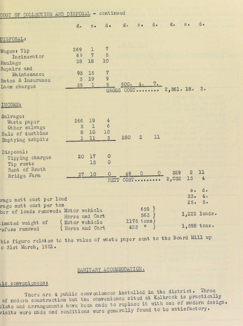 HOST OF COLLECTION AND DISPOSxiL - continuod £, s» d* £• d# £• s» ci* DISPOSAL: Wages* Tip 269 1 Incinerat or 6 9 7 Haulage 28 18 Repairs and Maintenance 93 15 Rates & Insurance 3 19 Laon charges 35 1 7 5 10 7 9 500. 4:o 7. GR0SS’'C0ST 2,361. 18. 3 INCOME: Salvage: 266 19 Waste paper Other salvage 3 1 Sale of dustbins 8 10 Emptying ashpits 1 11 4 6 10 3 280 11 Tipping charges 20 17 Tip rents l3 Rent of Booth Bridge Farm 27 10 0 0 _0 49_ nett”cost 0 329 2 11 2,032 15 4 ragG nett cost per load ragG niott cost por ton bcr of loads renio¥Gd: Motor vchiclG Horse and Ce,rt rimated weight of ( Motor vehicle 'efuse removed ( Horse and Cart s • d * 33 • 4. 25. 5. 6 59 ) 563 ) 1,222 loads. 1175 tons) 423  ) 1,598 tons. his figure relates to the value of waste paper sent to the Board Mill up 0 31st March, 1951. SANITARY ACCOMMODATION. ic convenioncGS: Thoro ars 4 public convoniencos installed in the district. Throe of nodei-n oonstructiL but the oorkvenienoo sited at lote and arrangeconts have been ciado to replace i vix j qfa,<torv isits wore cade and conditions wore generally found to ho y*
