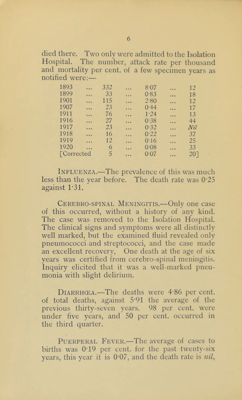 died there. Two only were admitted to the Isolation Hospital. The number, attack rate per thousand and mortality per cent, of a few specimen years as notified were:— 1893 332 8-07 12 1899 33 0-83 18 1901 115 2-80 12 1907 23 0-44 17 1911 76 1-24 13 1916 27 0-38 44 1917 23 0-32 Ml 1918 16 0-22 37 1919 12 016 25 1920 6 008 33 [Corrected 5 007 20] Influenza.—The prevalence of this was much less than the year before. The death rate was 0'2S against T31. Cerebko-spinal Meningitis.—Only one case of this occurred, without a history of any kind. The case was removed to the Isolation Hospital. The clinical signs and symptoms were all distinctly well marked, but the examined fluid revealed only pneumococci and streptococci, and the case made an excellent recovery. One death at the age of six years was certified from cerebro-spinal meningitis. Inquiry elicited that it was a well-marked pneu- monia with slight delirium. Diarrhcea.—The deaths were 4-86 per cent, of total deaths, against 5'91 the average of the previous thirty-seven years. 98 per cent, were under five years, and 50 per cent, occurred in the third quarter. Puerperal Fever.—The average of cases to births was 0T9 per cent, for the past twenty-six years, this year it is 0-07, and the death rate is nil,