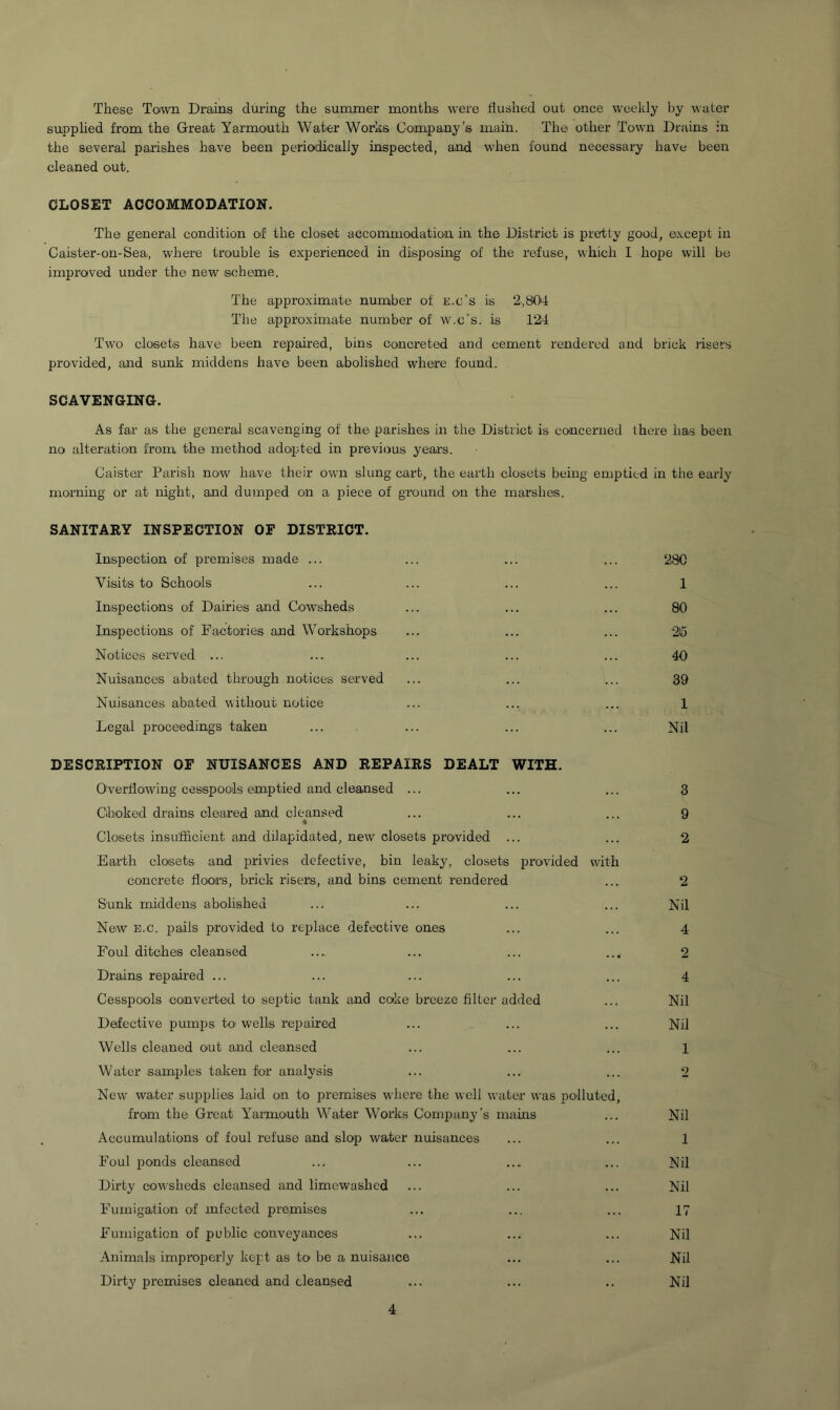 These Town Drains during the summer months were flushed out once weekly by water supplied from the Great Yarmouth Water Works Company’s main. The other Town Drains in the several parishes have been periodically inspected, and when found necessary have been cleaned out. CLOSET ACCOMMODATION. The general condition of the closet accommodation m the District is pretty good, excejit in Caister-on-Sea, where trouble is experienced in disposing of the refuse, which I hope will bo improved under the new scheme. The approximate number of e.c’s is 2,804 The approximate number of w.c’s. is 124 Two closets have been repaired, bins concreted and cement rendered and brick risers provided, and sunk middens have been abolished where found. SCAVENGING. As far as the general scavenging of the parishes in the District is concerned there has been no alteration from the method adopded in previous years. Caister Parish now have their own slung cart, the earth closets being emptied in the early morning or at night, and dumped on a piece of ground on the marshes. SANITARY INSPECTION OF DISTRICT. Inspection of premises made ... ... ... ... 28C Visits to Schools ... ... ... ... 1 Inspections of Dairies and Cow'sheds ... ... ... 80 Inspections of Factoides and Workshops ... ... ... '2)5 Notices served ... ... ... ... ... 40 Nuisances abated through notices served ... ... ... 39 Nuisances abated without notice ... ... ... 1 Legal proceedings taken ... ... ... ... Nil DESCRIPTION OF NUISANCES AND REPAIRS DEALT WITH. Overflowing cesspools emptied and cleansed ... ... ... 3 Ohoked drains cleared and cleansed ... ... ... 9 Closets insufficient and dilapidated, new closets provided ... ... 2 Earth closets and privies defective, bin leaky, closets provided with concrete floors, brick risers, and bins cement rendered ... 2 Sunk middens abolished ... ... ... ... Nil New E.c. pails provided to repilace defective ones ... ... 4 Foul ditches cleansed .... ... ... ..< 2 Drains repaired ... ... ... ... ... 4 Cesspools converted to septic tank and coke breeze filter added ... Nil Defective pumps to wells repaired ... ... ... Nil Wells cleaned out and cleansed ... ... ... 1 Water samples taken for analysis ... ... ... 2 New water supplies laid on to premises where the well water was polluted, from the Great Yaimouth Water Works Company’s mains ... Nil Accumulations of foul refuse and slop water nuisances ... ... 1 Foul ponds cleansed ... ... .... ... Nil Dirty cowsheds cleansed and limewashed ... ... ... Nil Fumigation of mfected premises ... ... ... 17 Fumigation of pidflic conveyances ... ... ... Nil Animals improperly kept as to be a nuisance ... ... Nil Dirty premises cleaned and clean,sed ... ... .. Nil